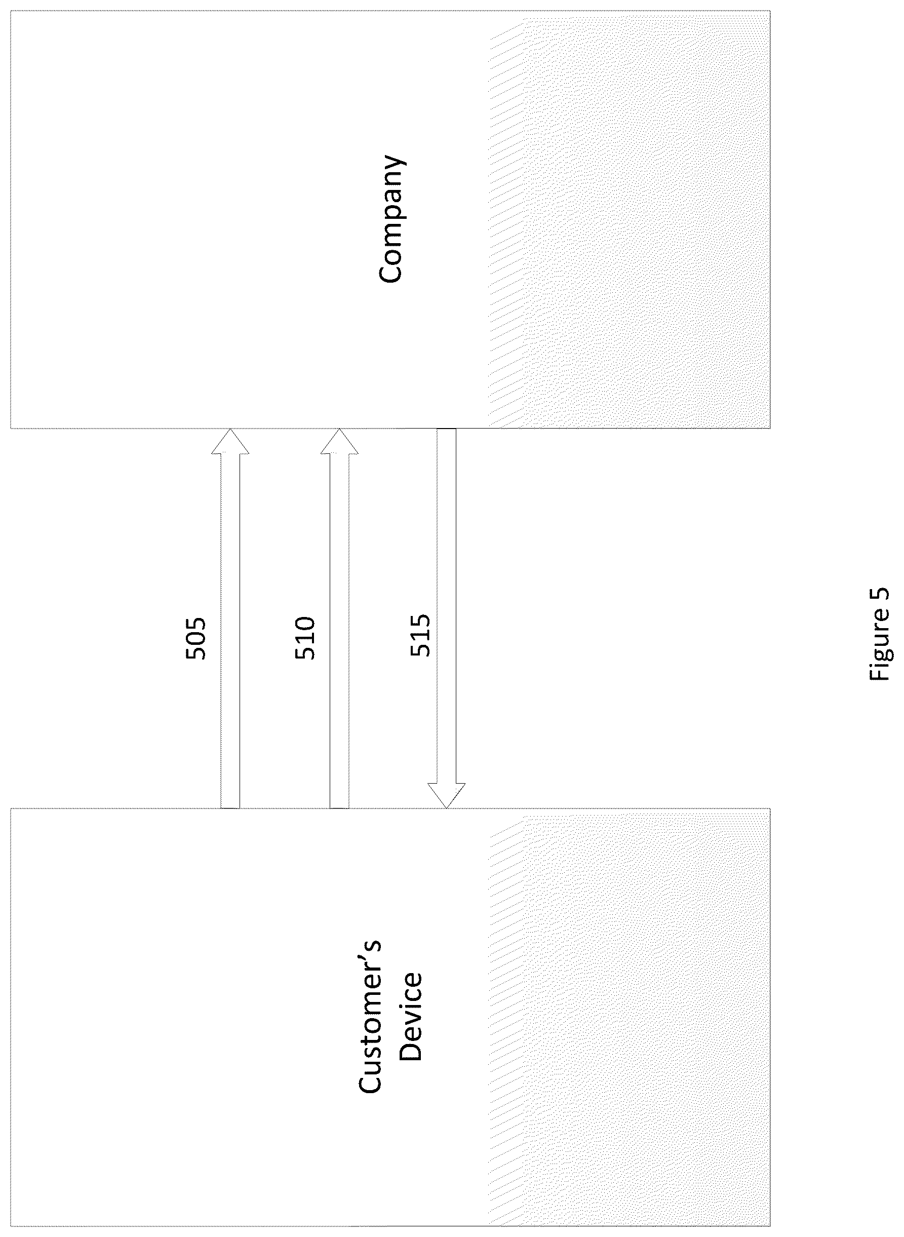 Patent US12147992 Figure 5 – System, method, and computer-accessible medium for determining the veracity of a bank fraud call