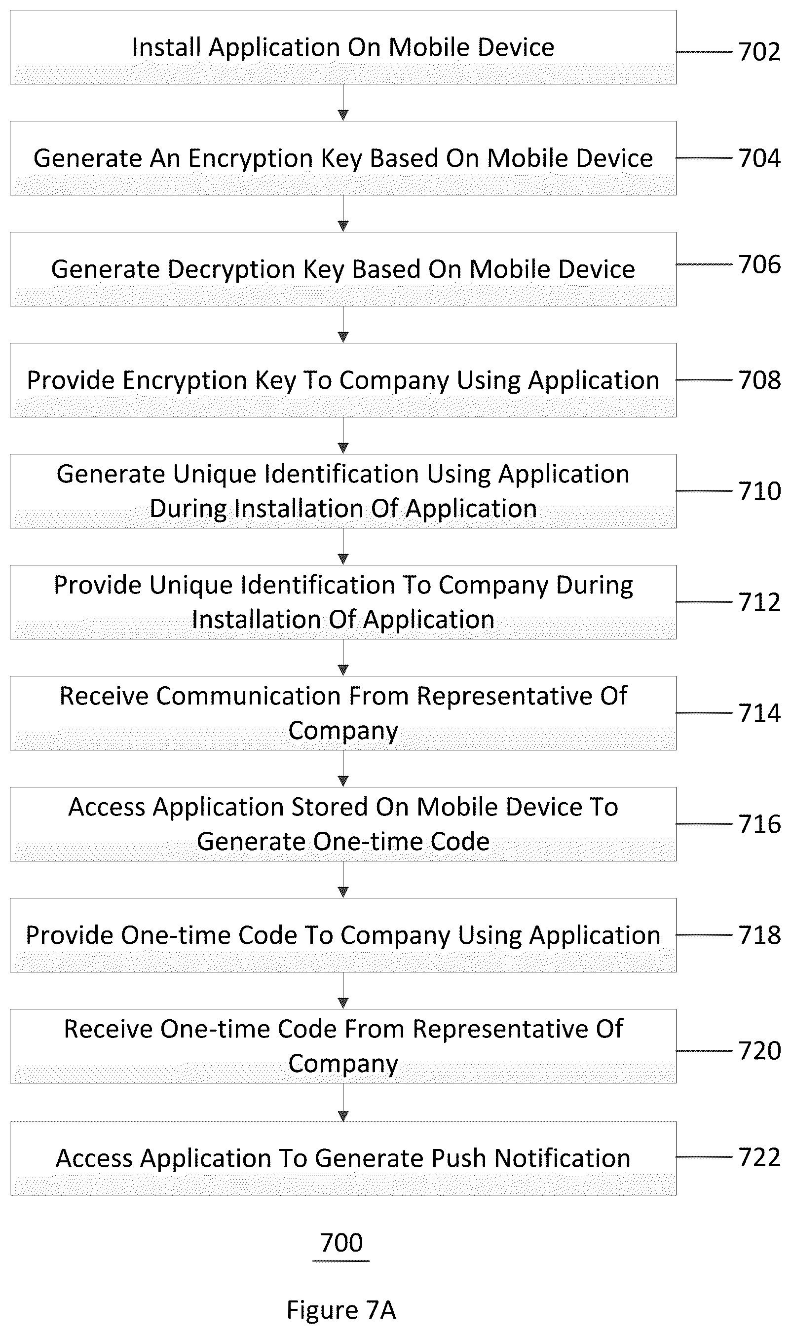 Patent US12147992 Figure 7 – System, method, and computer-accessible medium for determining the veracity of a bank fraud call