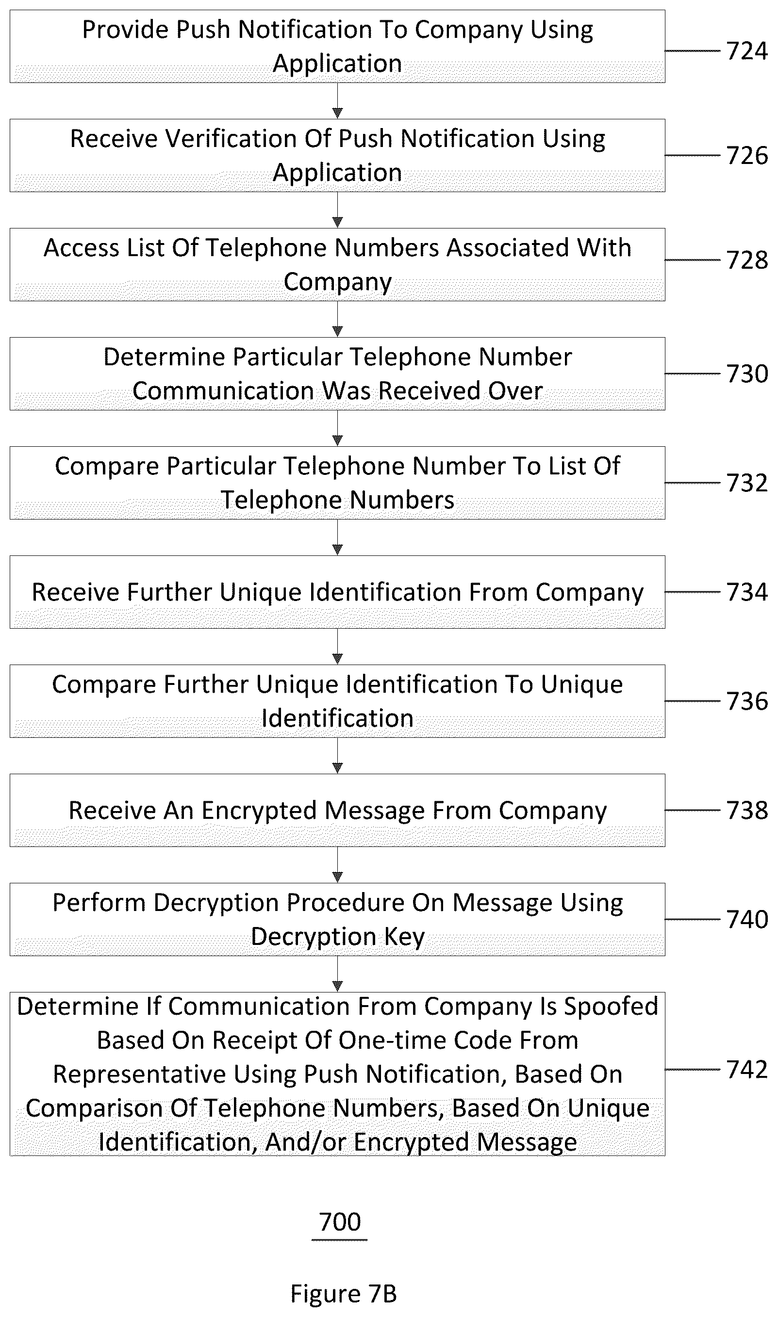 Patent US12147992 Figure 8 – System, method, and computer-accessible medium for determining the veracity of a bank fraud call