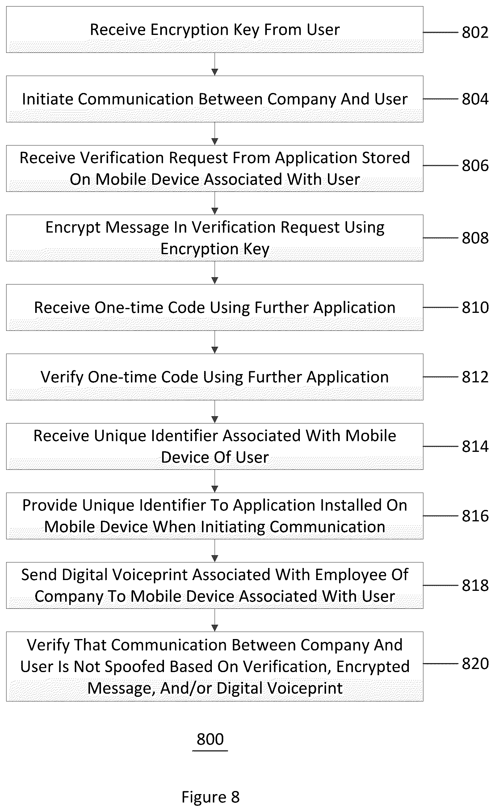 Patent US12147992 Figure 9 – System, method, and computer-accessible medium for determining the veracity of a bank fraud call