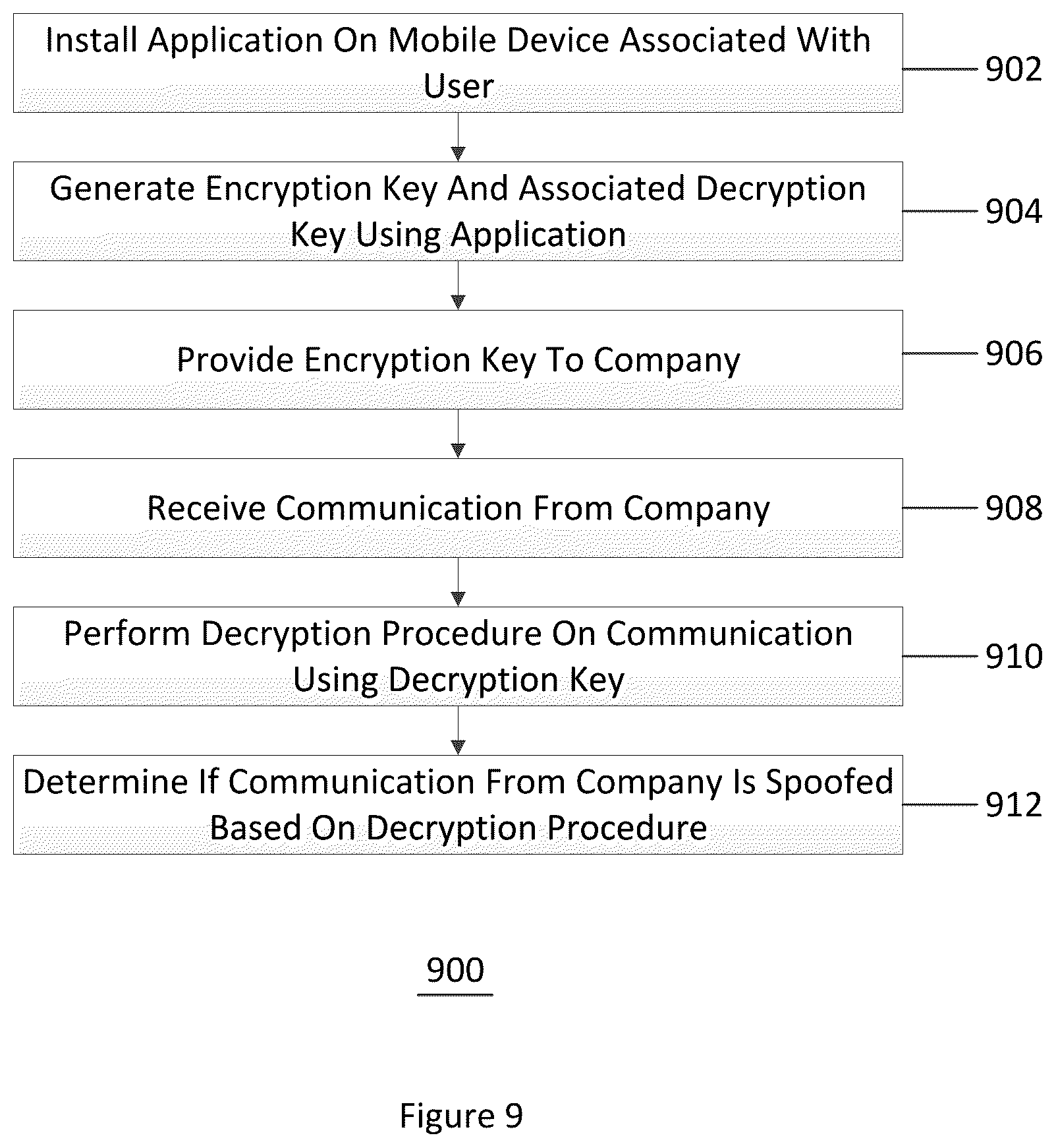 Patent US12147992 Figure 10 – System, method, and computer-accessible medium for determining the veracity of a bank fraud call