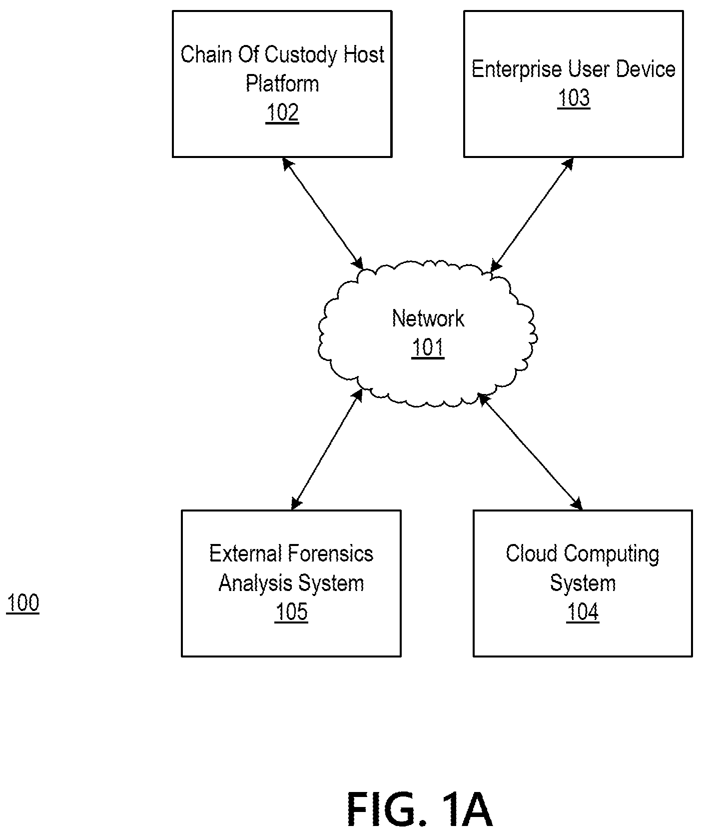 Patent US12147993 Figure 1 – Distributed ledgers for enhanced chain of custody certification