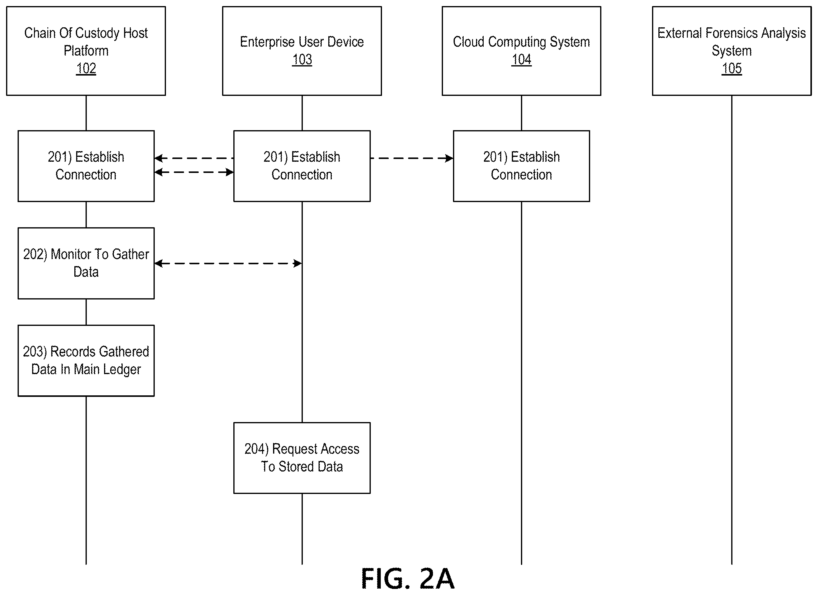 Patent US12147993 Figure 3 – Distributed ledgers for enhanced chain of custody certification