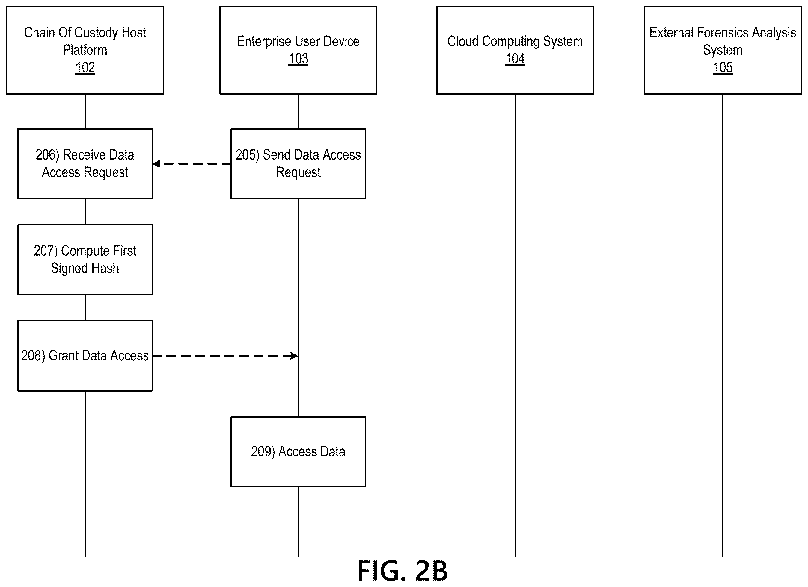 Patent US12147993 Figure 4 – Distributed ledgers for enhanced chain of custody certification