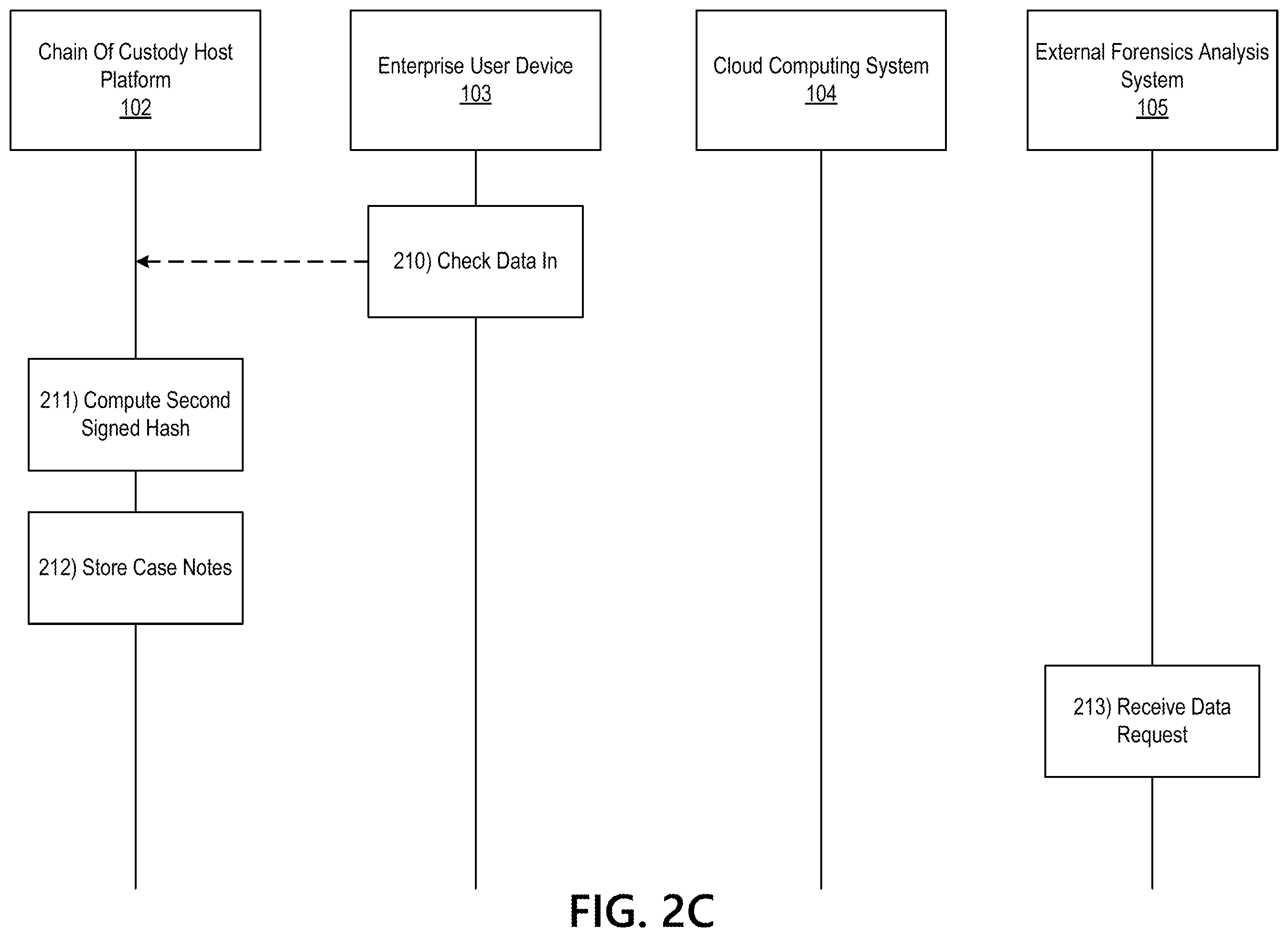 Patent US12147993 Figure 5 – Distributed ledgers for enhanced chain of custody certification