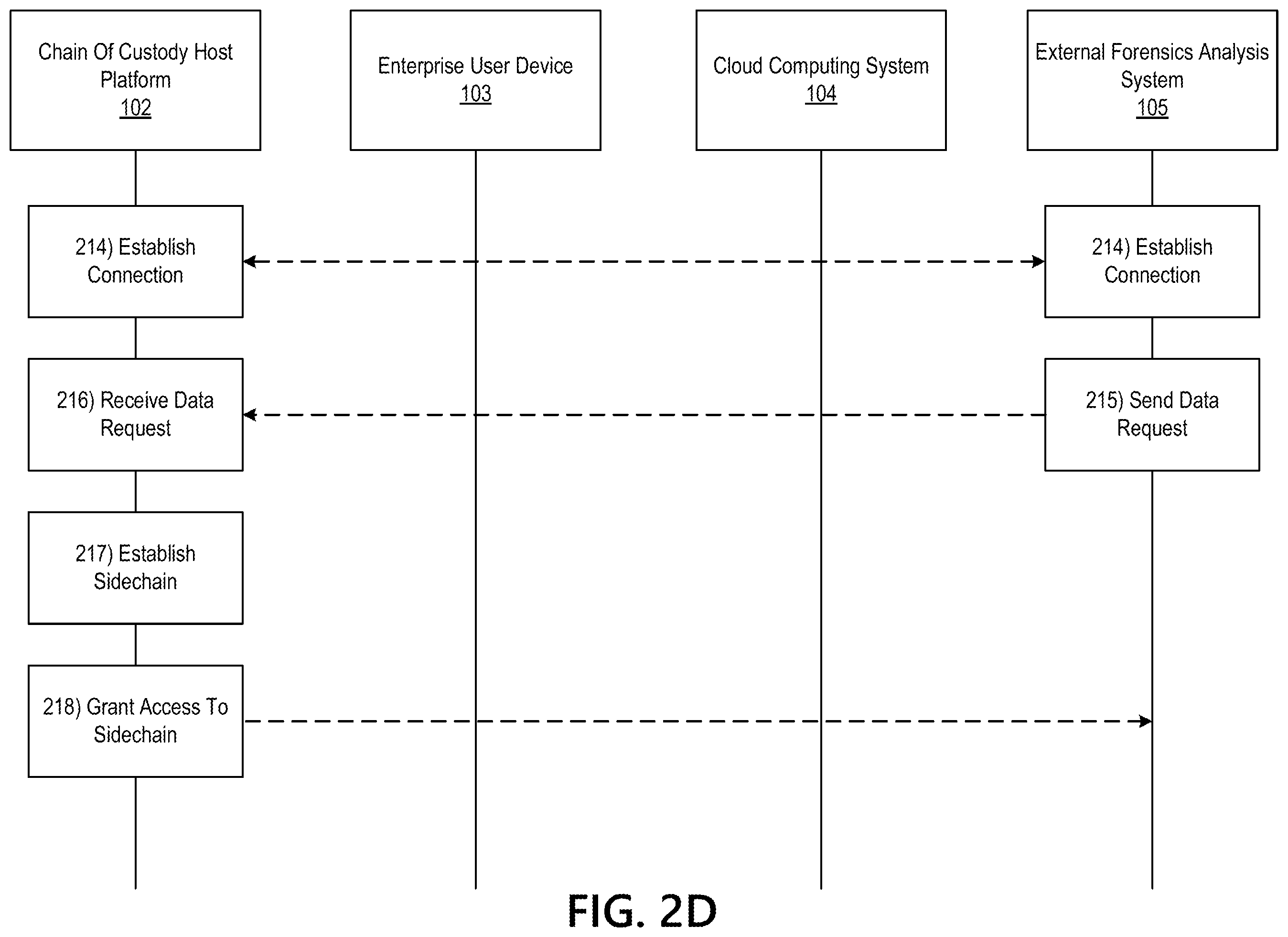 Patent US12147993 Figure 6 – Distributed ledgers for enhanced chain of custody certification