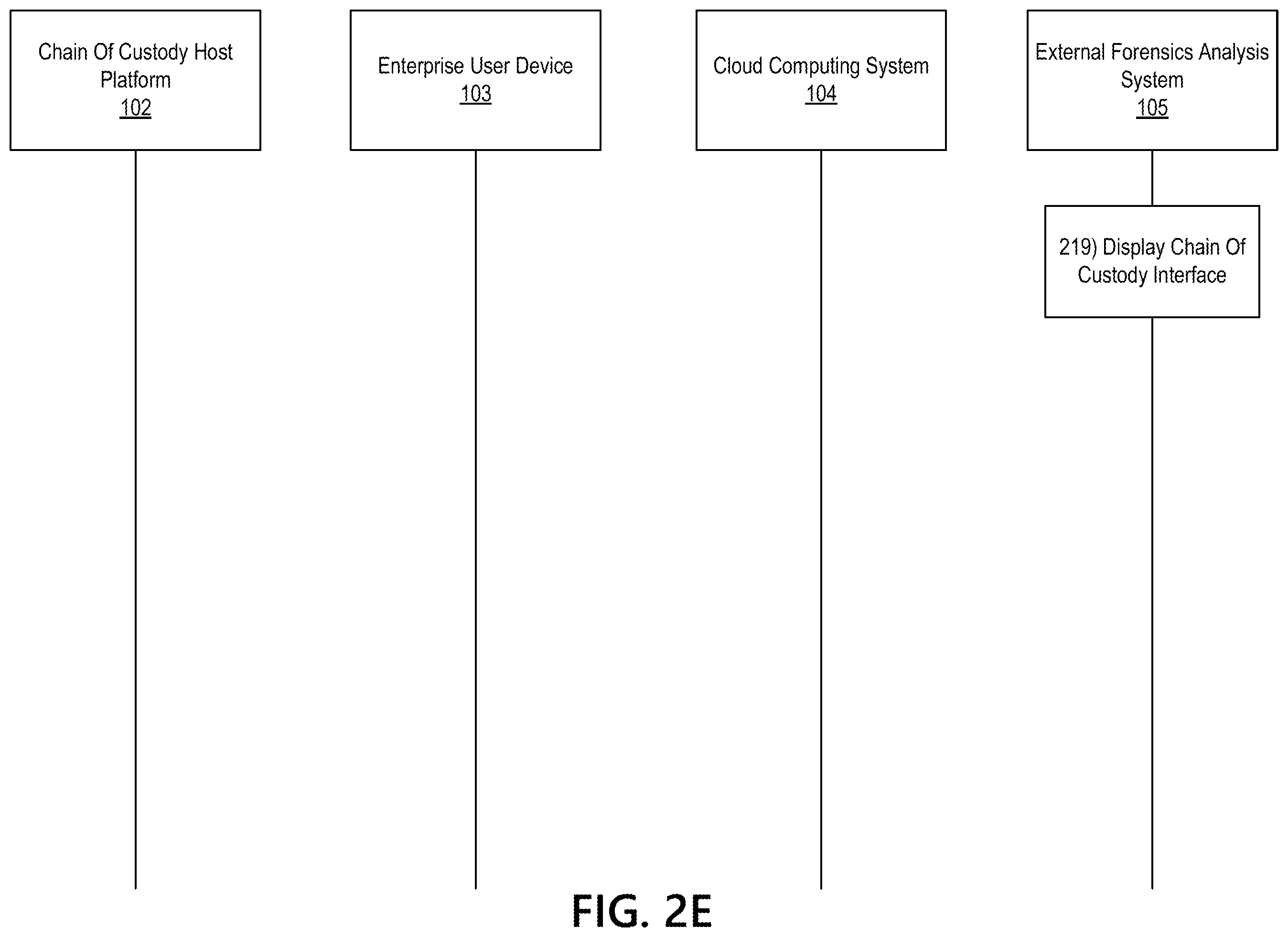 Patent US12147993 Figure 7 – Distributed ledgers for enhanced chain of custody certification