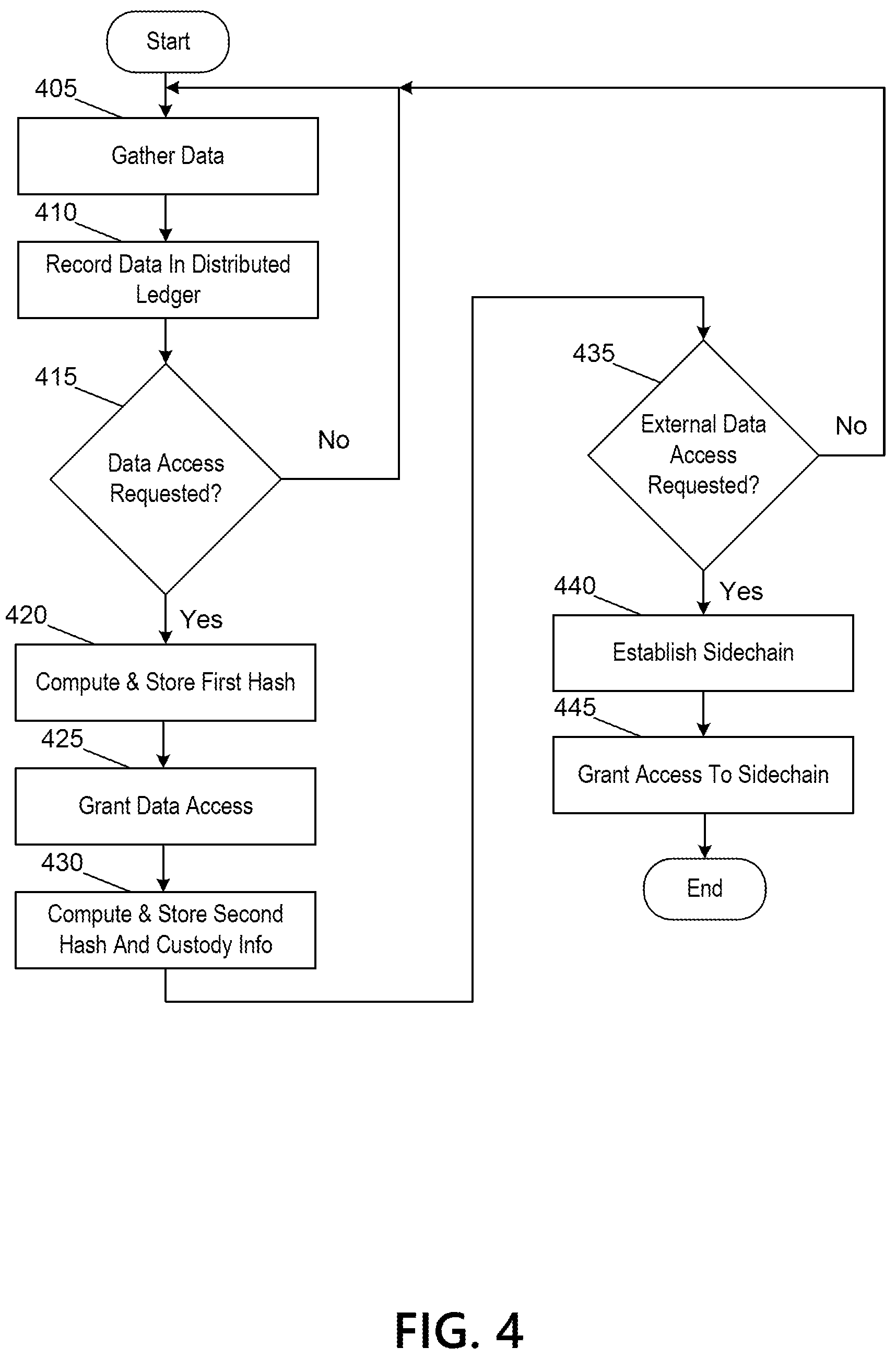 Patent US12147993 Figure 9 – Distributed ledgers for enhanced chain of custody certification
