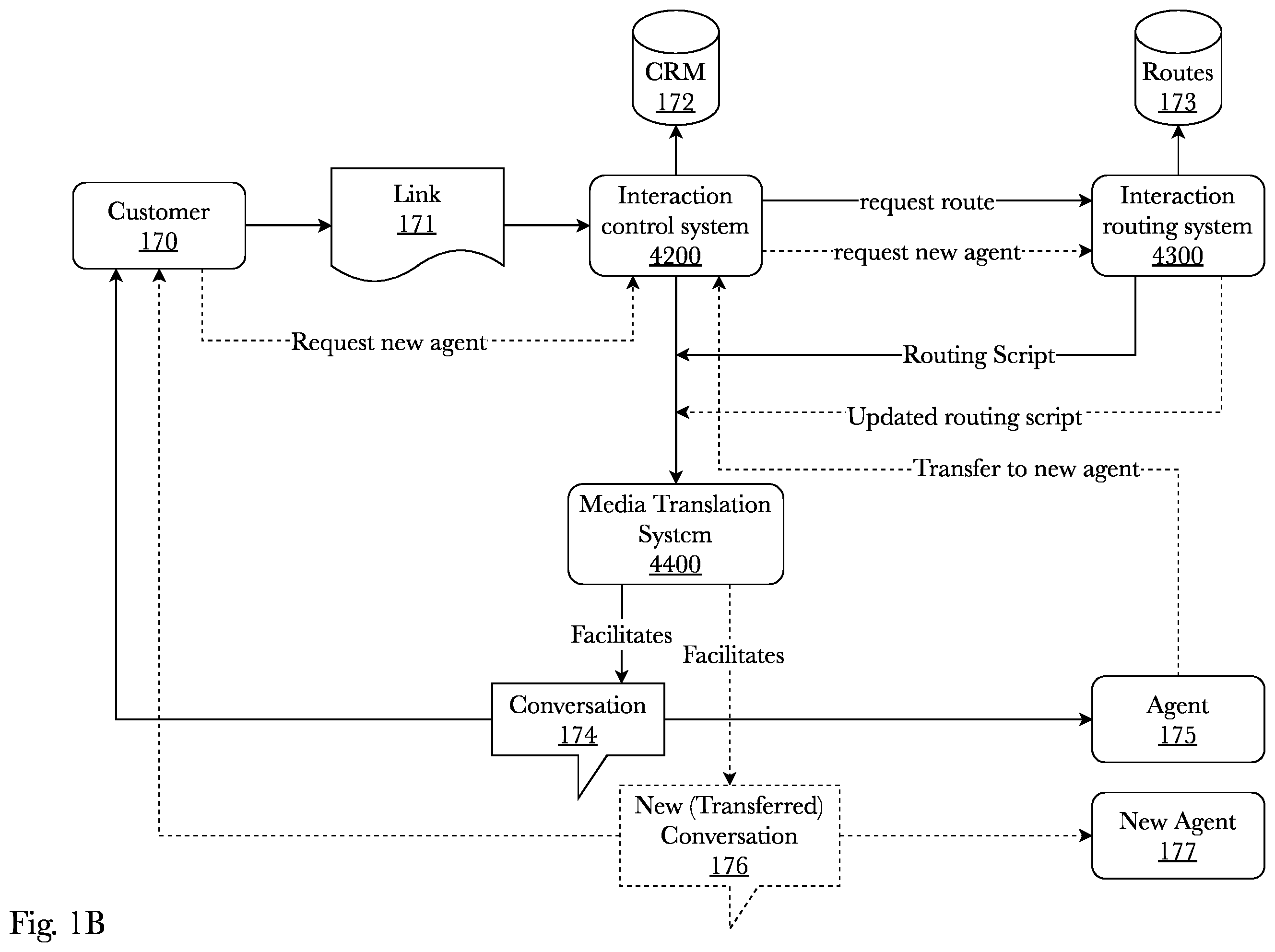 Patent US12147996 Figure 2 – System and method for multi - channel dynamic advertisement system