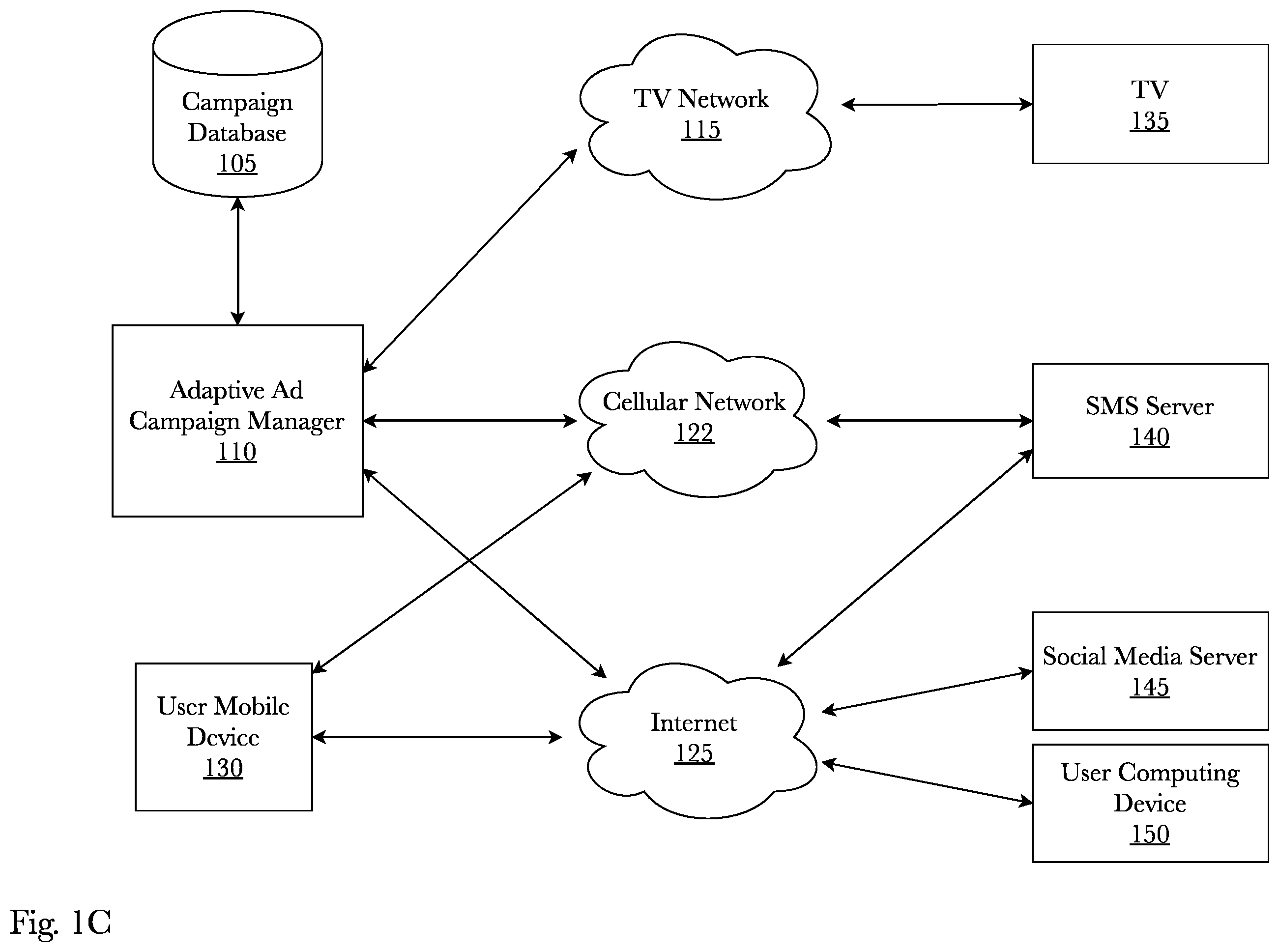 Patent US12147996 Figure 3 – System and method for multi - channel dynamic advertisement system