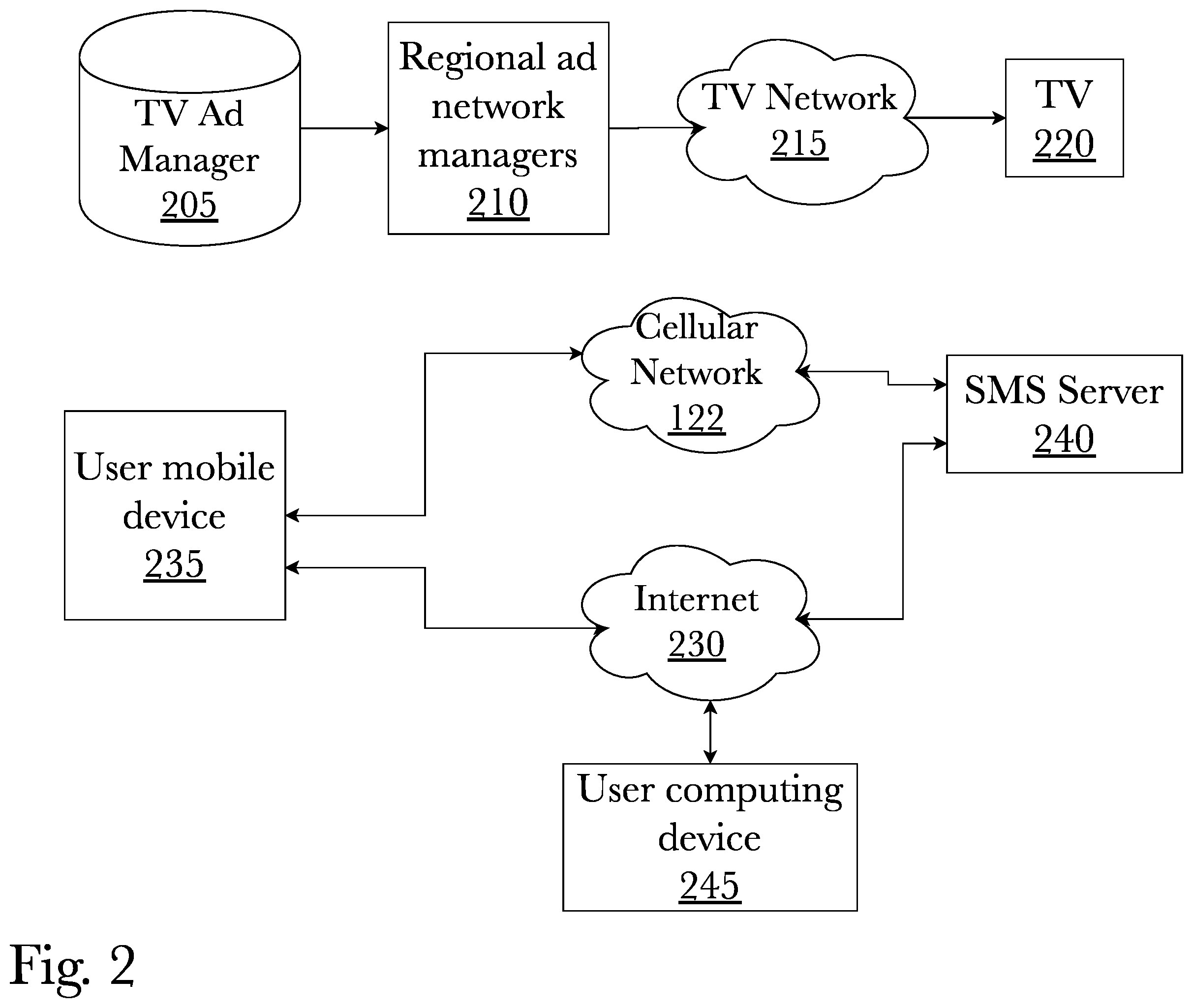 Patent US12147996 Figure 4 – System and method for multi - channel dynamic advertisement system
