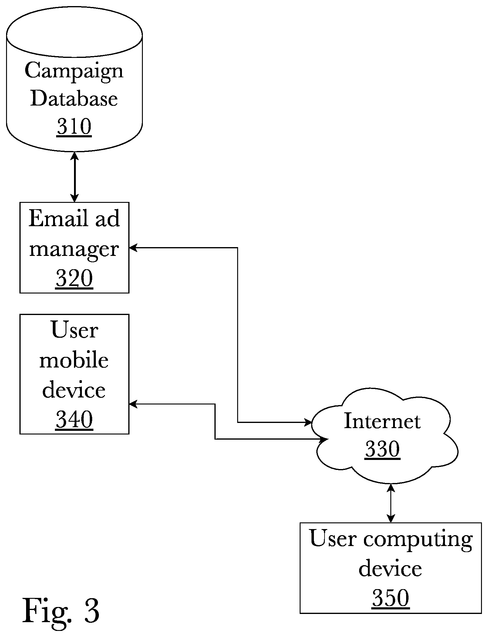 Patent US12147996 Figure 5 – System and method for multi - channel dynamic advertisement system