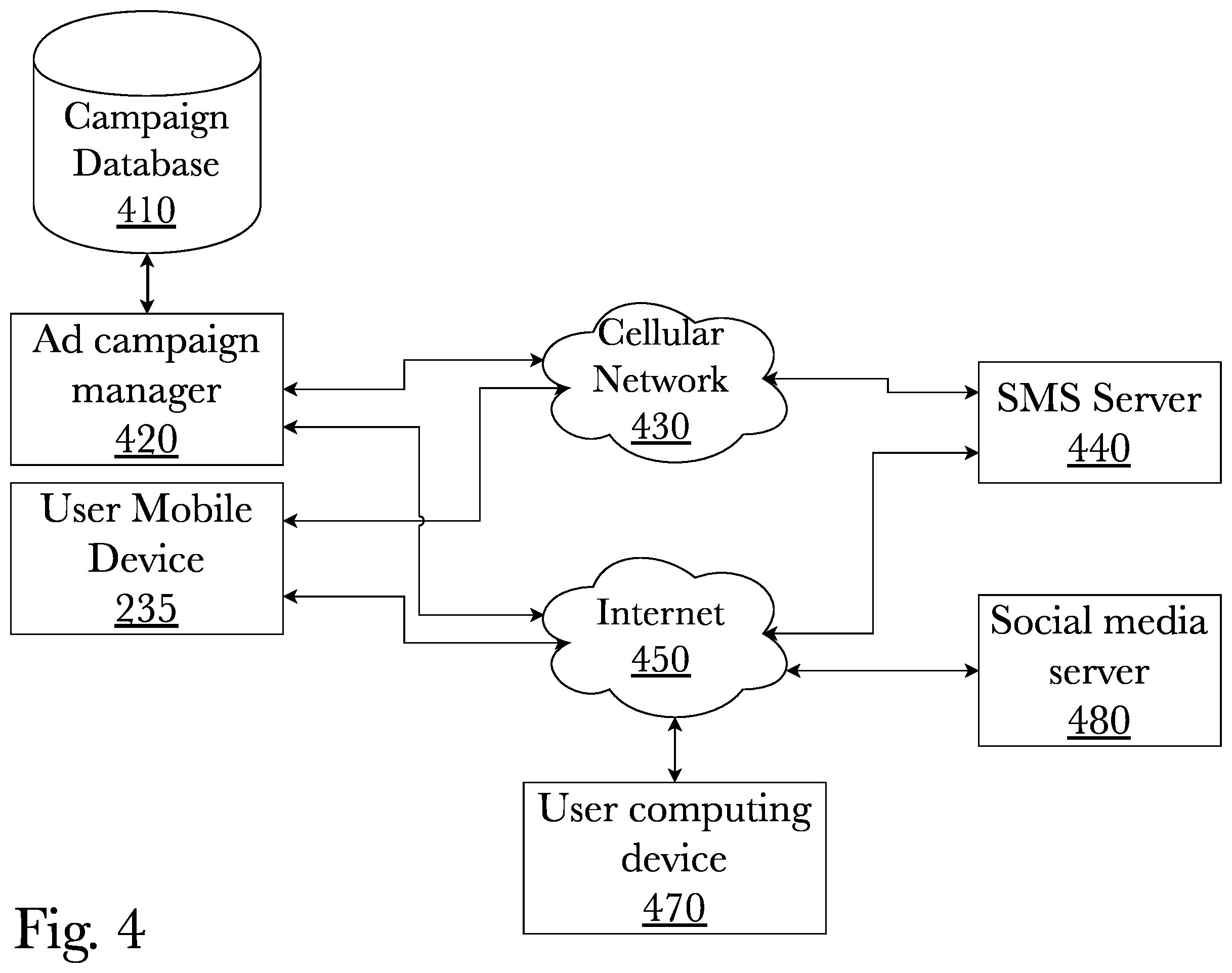 Patent US12147996 Figure 6 – System and method for multi - channel dynamic advertisement system
