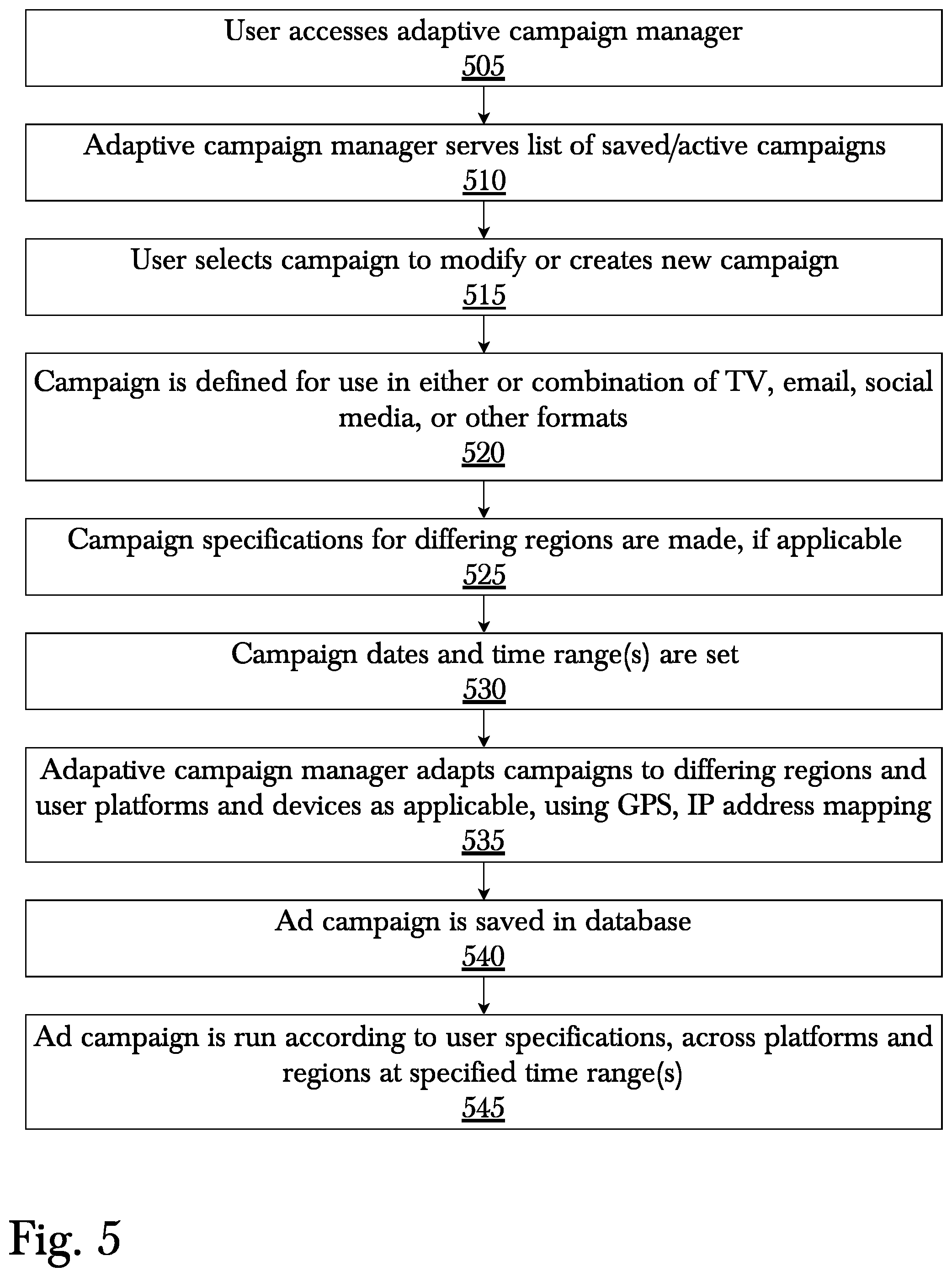 Patent US12147996 Figure 7 – System and method for multi - channel dynamic advertisement system