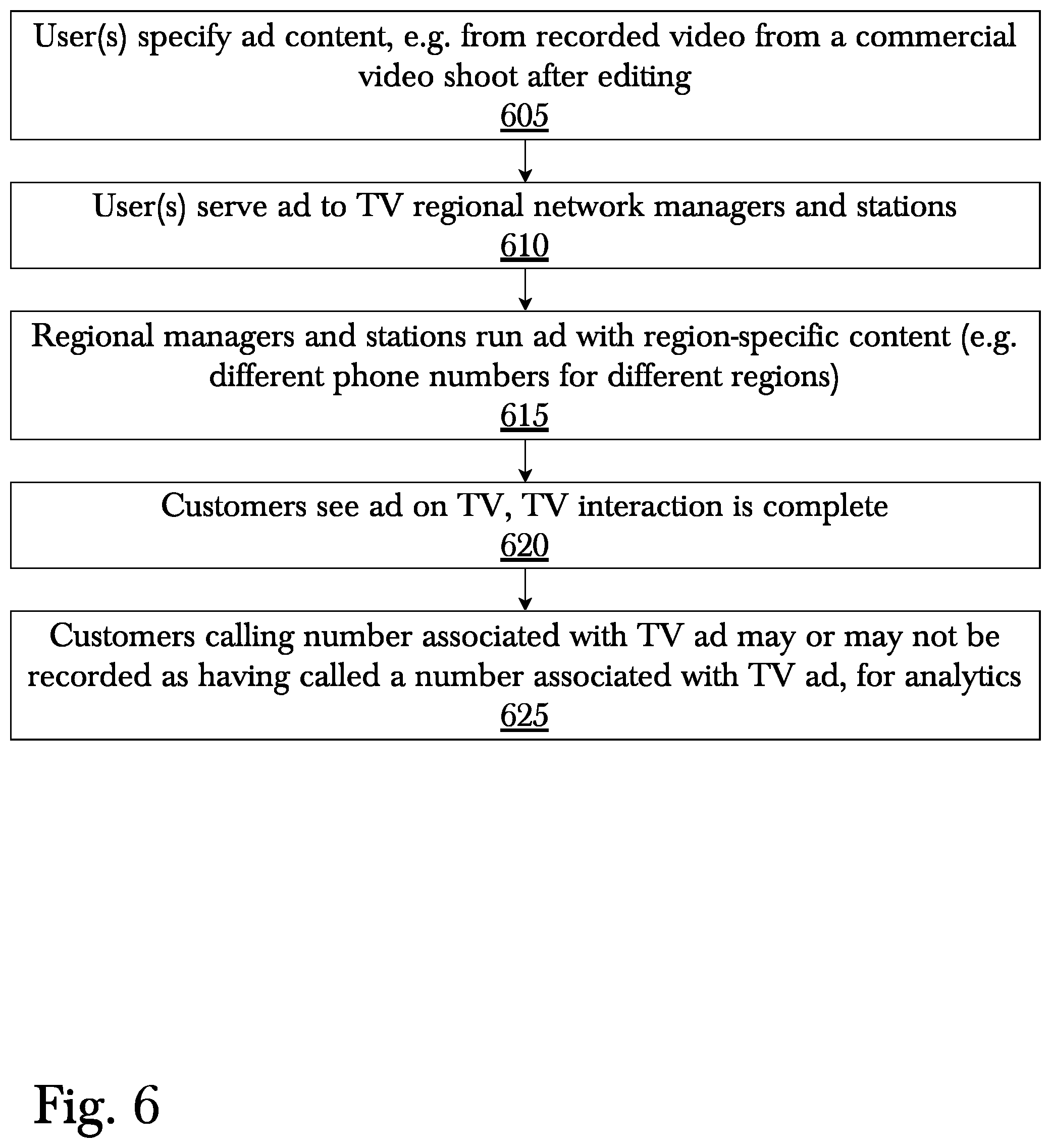 Patent US12147996 Figure 8 – System and method for multi - channel dynamic advertisement system
