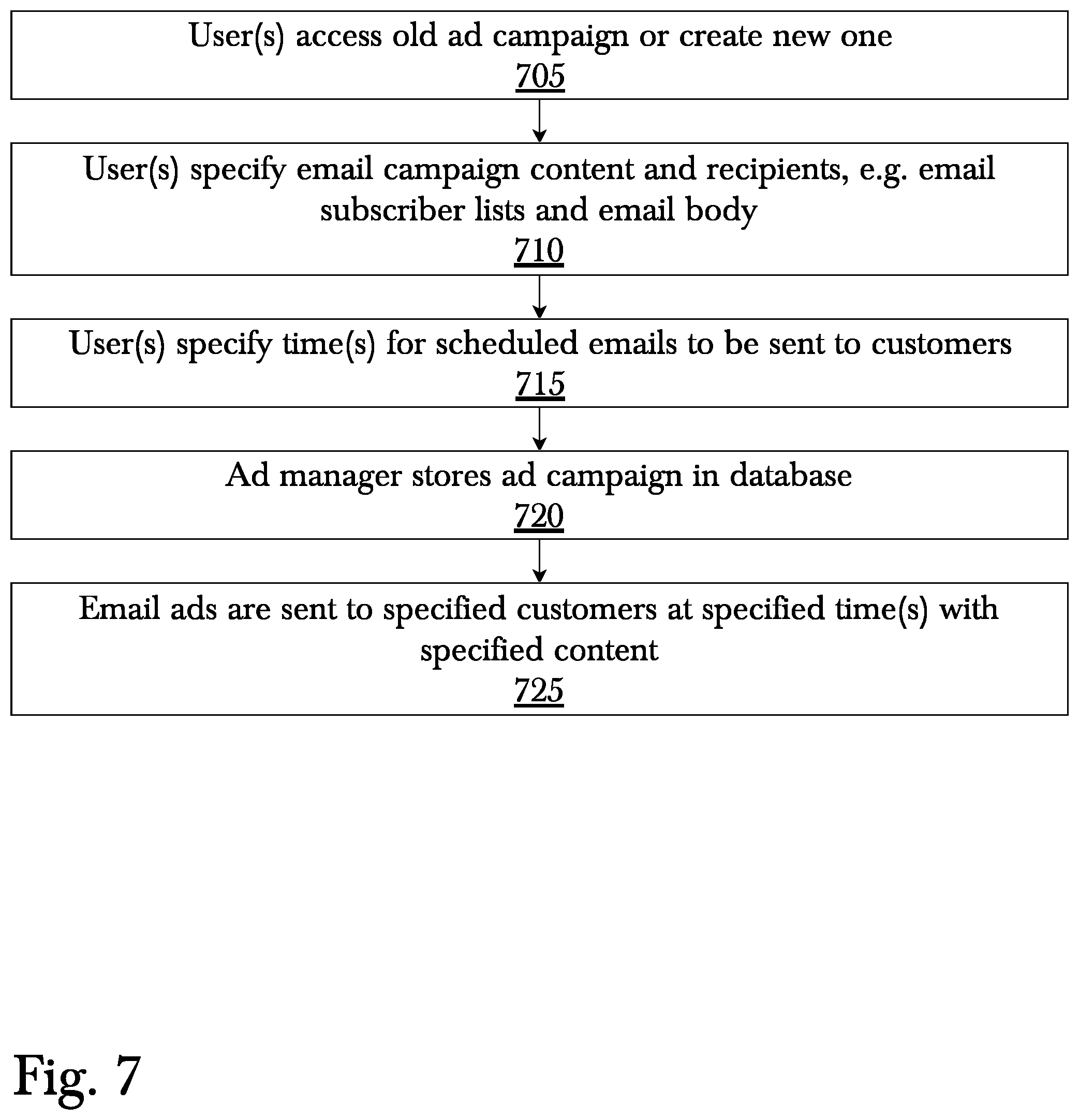 Patent US12147996 Figure 9 – System and method for multi - channel dynamic advertisement system