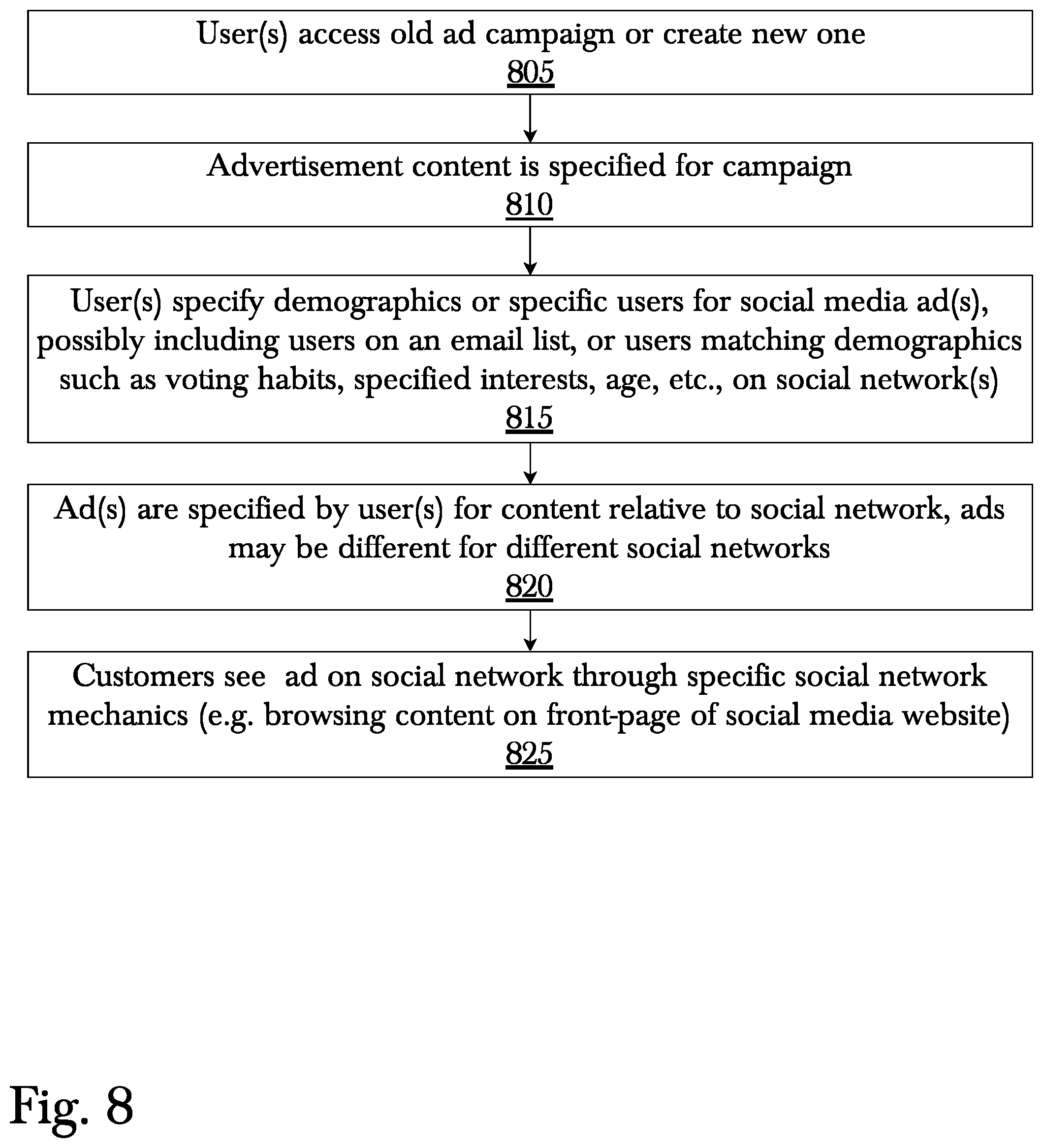 Patent US12147996 Figure 10 – System and method for multi - channel dynamic advertisement system