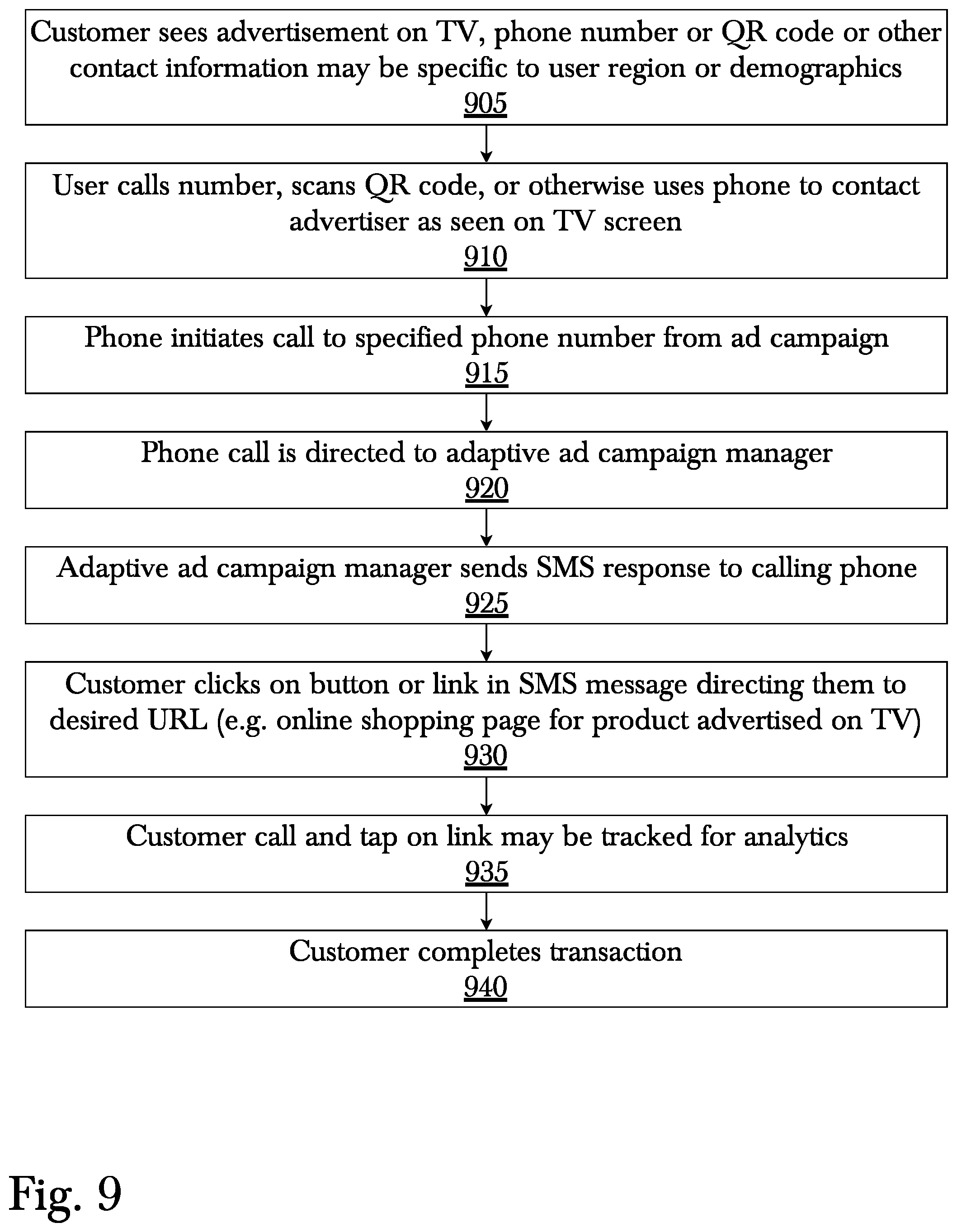 Patent US12147996 Figure 11 – System and method for multi - channel dynamic advertisement system
