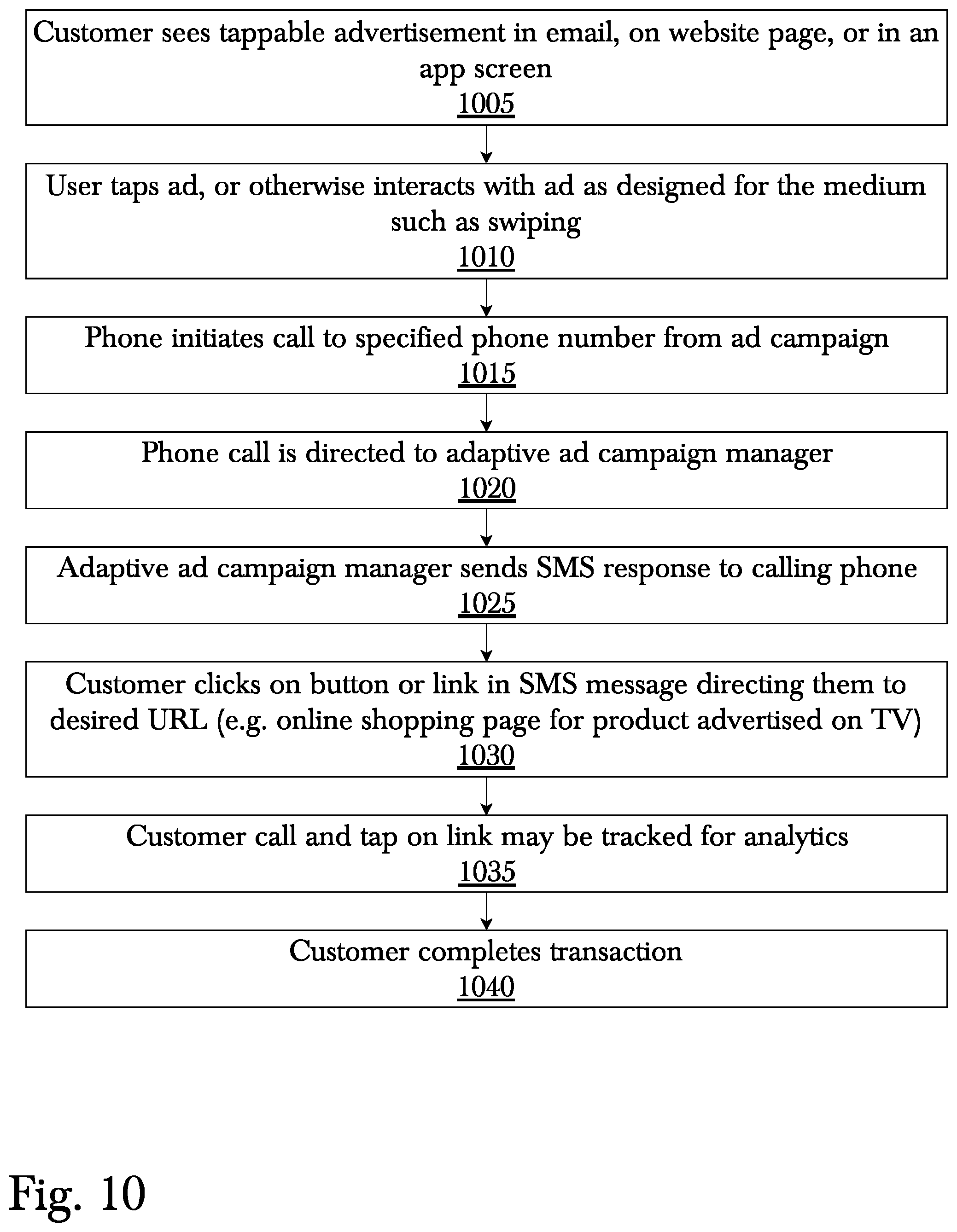 Patent US12147996 Figure 12 – System and method for multi - channel dynamic advertisement system