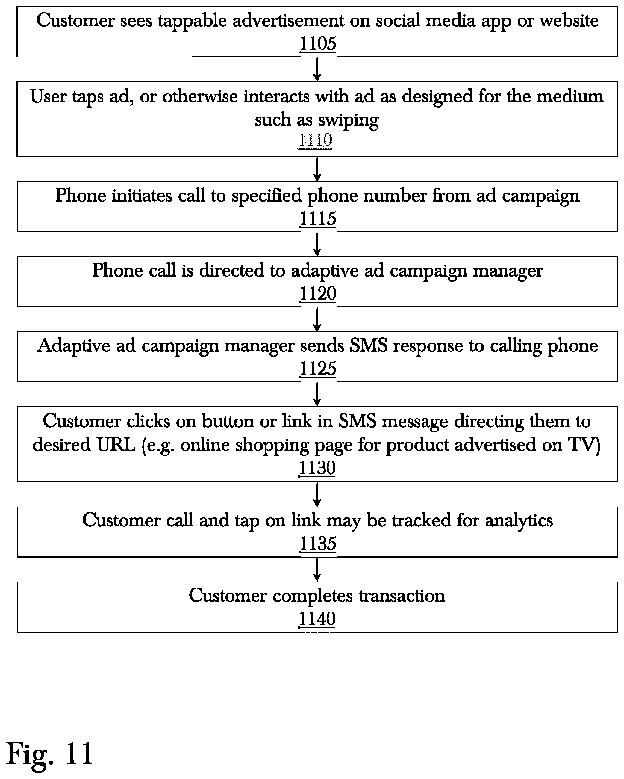 Patent US12147996 Figure 13 – System and method for multi - channel dynamic advertisement system