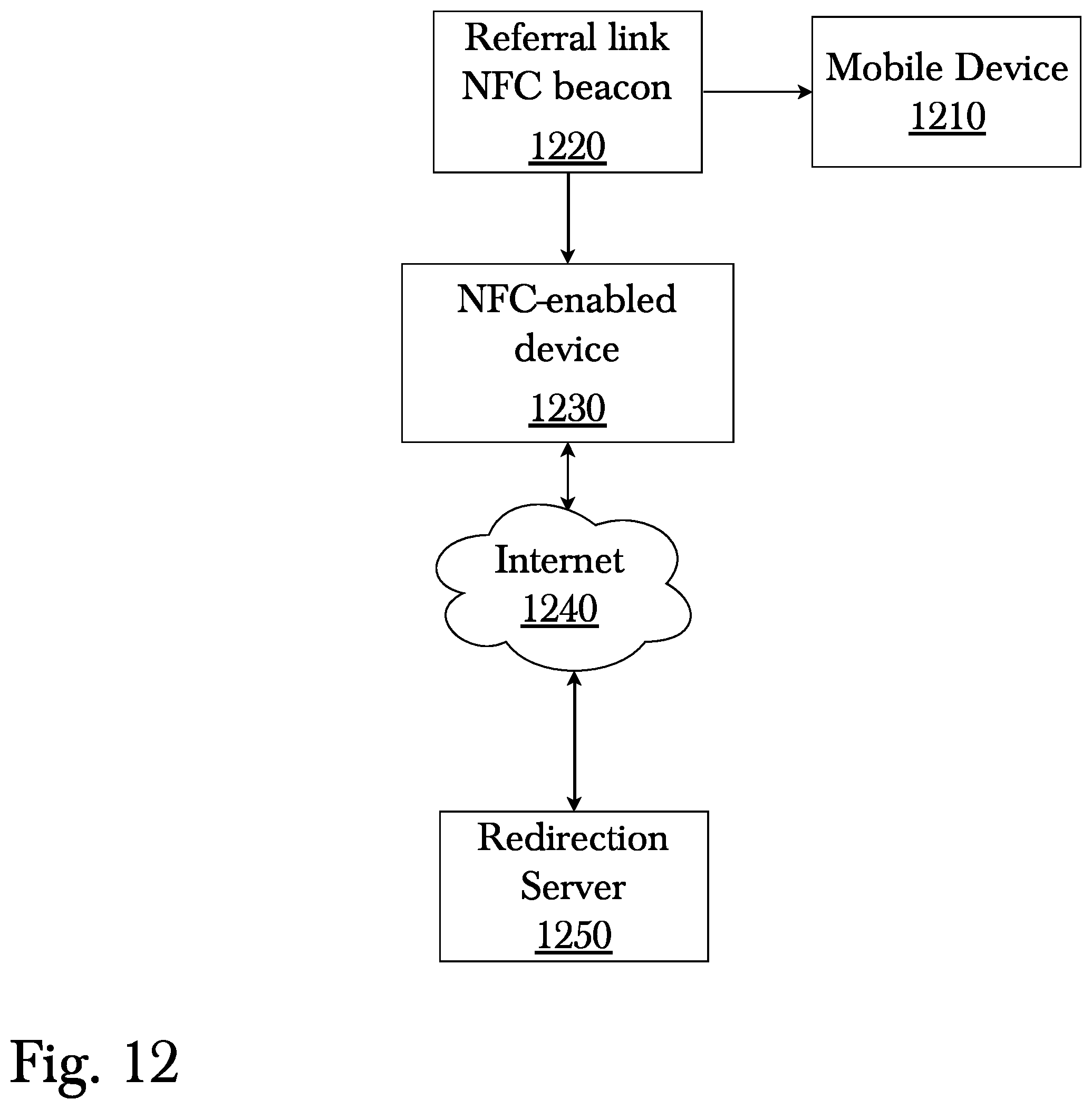 Patent US12147996 Figure 14 – System and method for multi - channel dynamic advertisement system