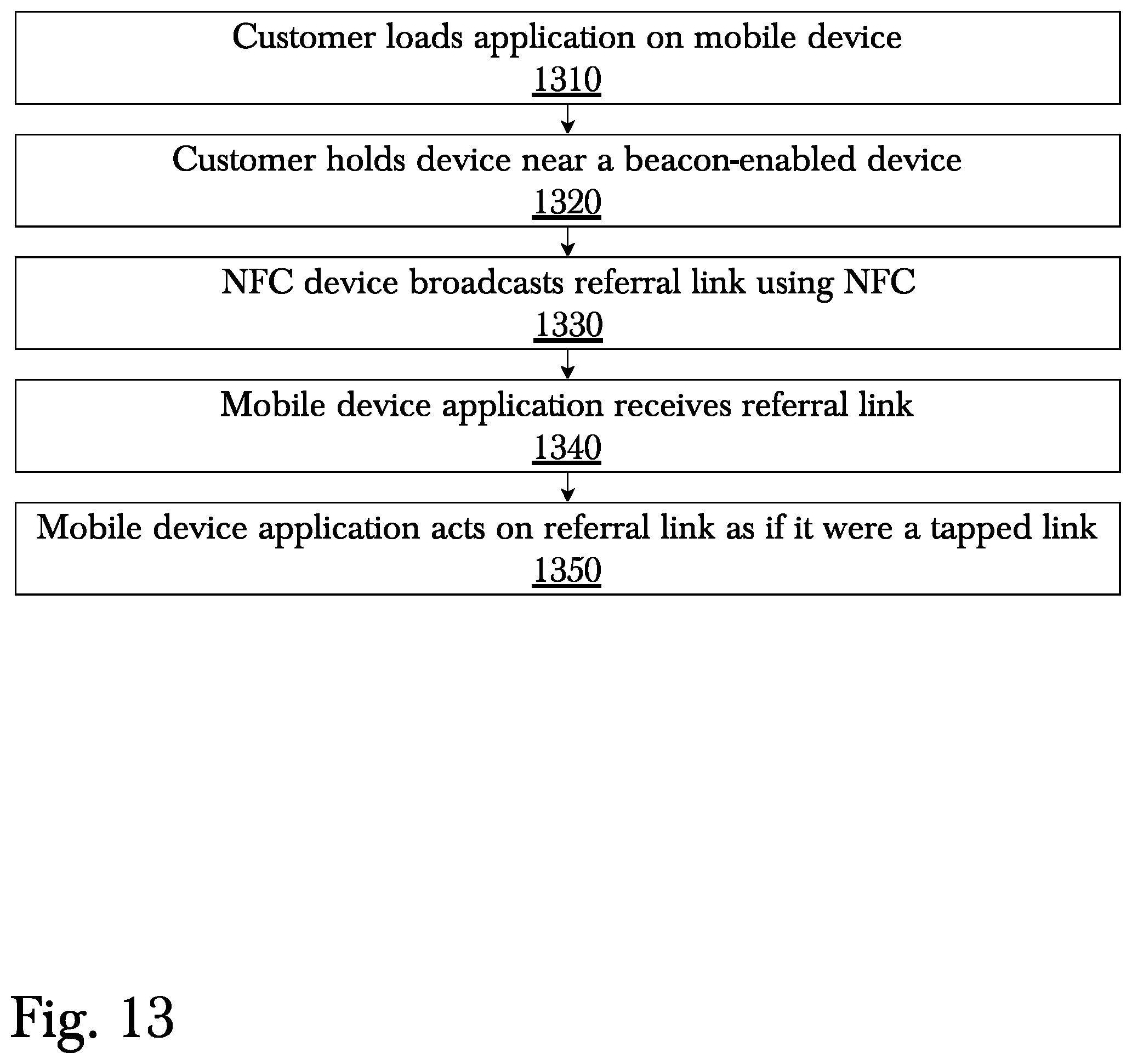 Patent US12147996 Figure 15 – System and method for multi - channel dynamic advertisement system