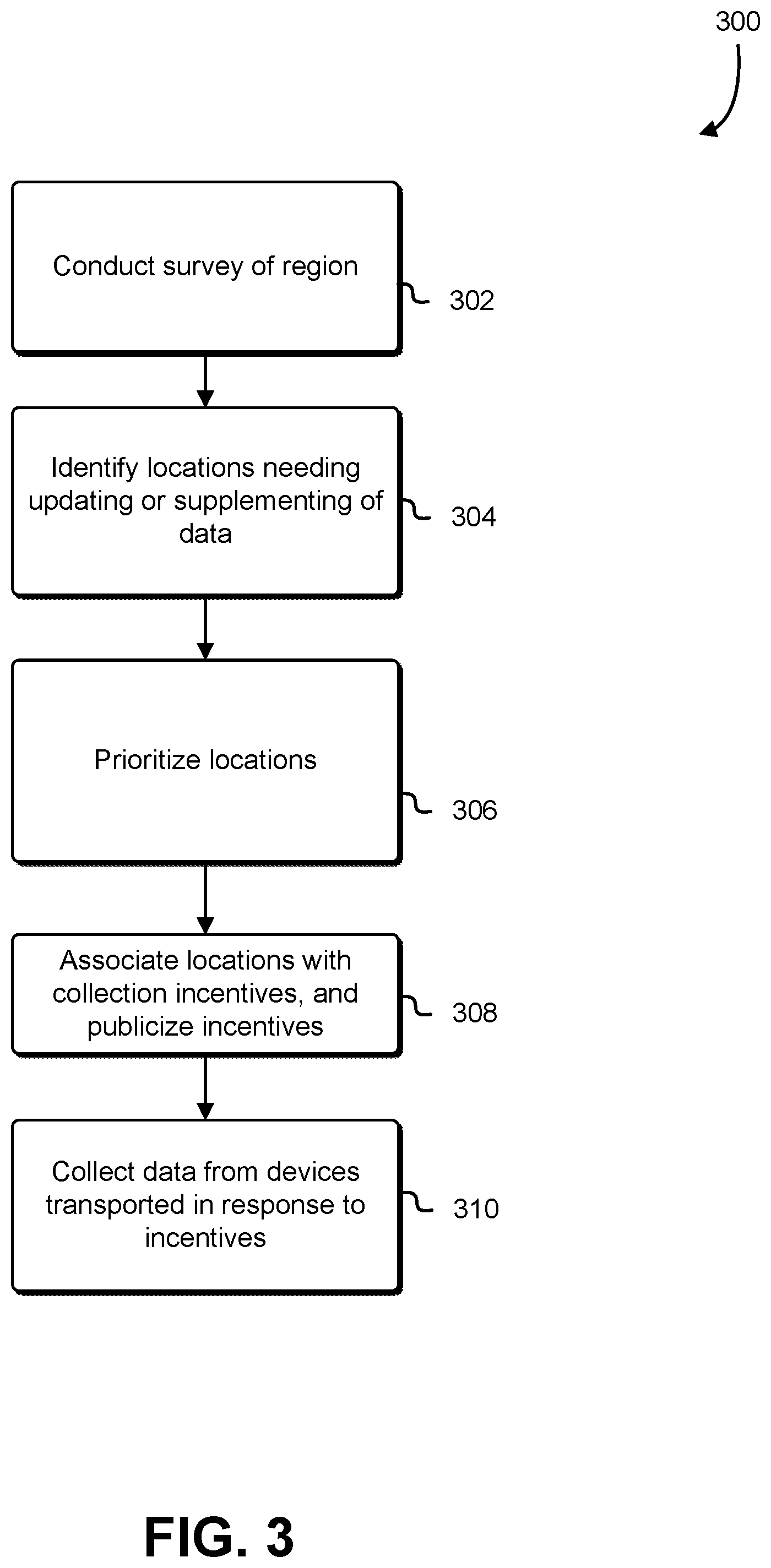 Patent US12147997 Figure 3 – Sensor data collection and processing