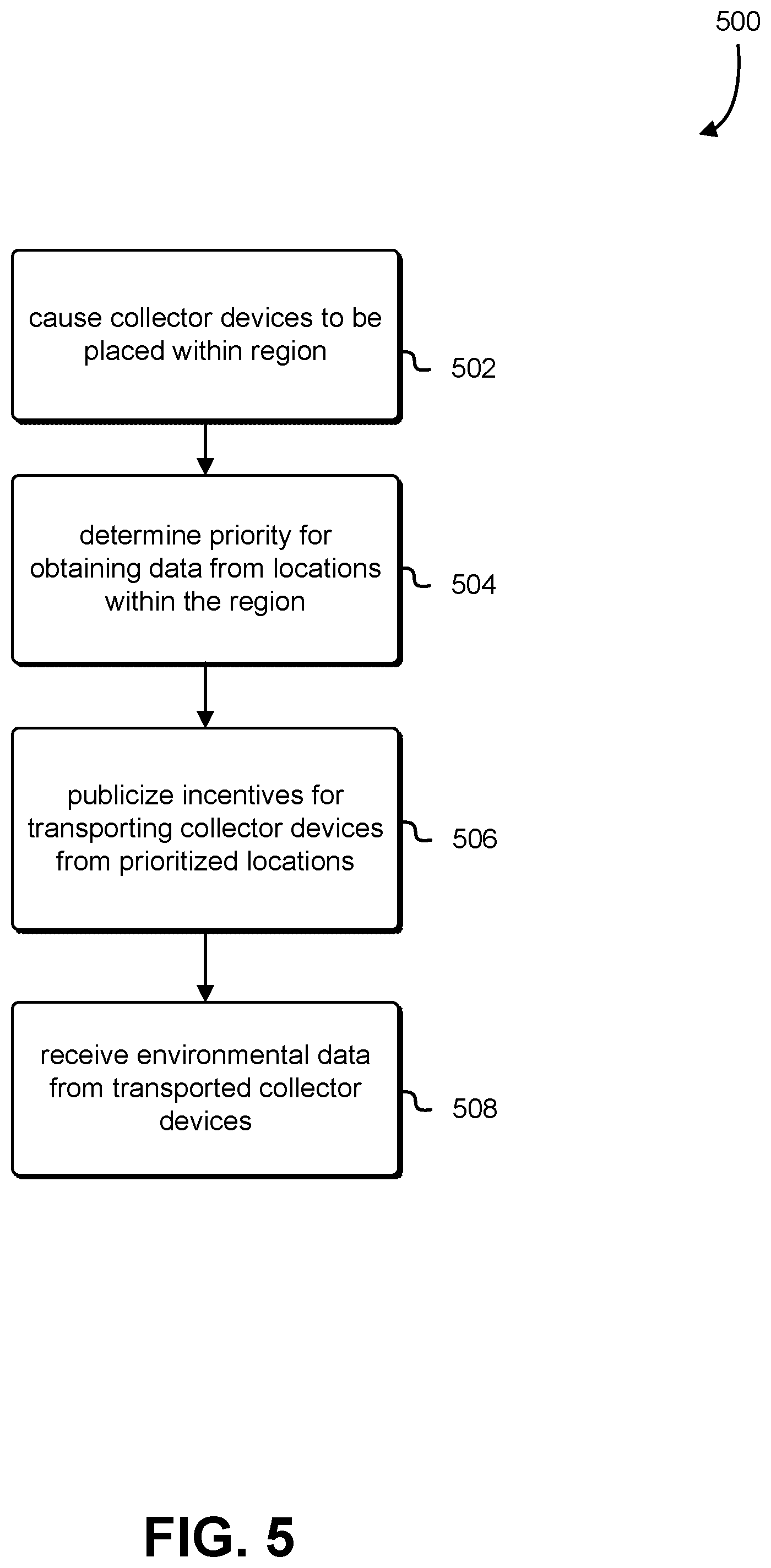 Patent US12147997 Figure 5 – Sensor data collection and processing
