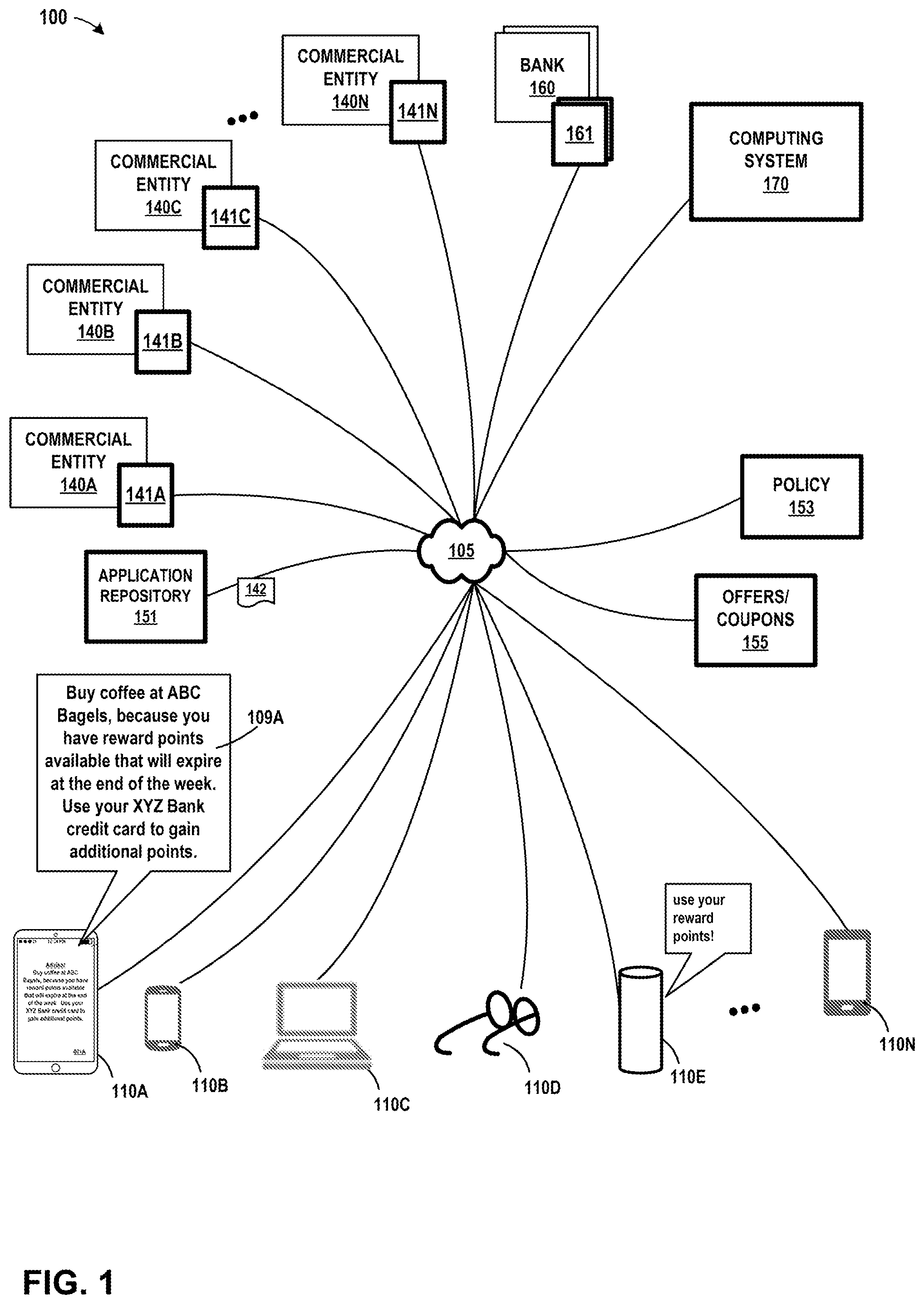 Patent US12147998 Figure 1 – Consumer relationship optimizer