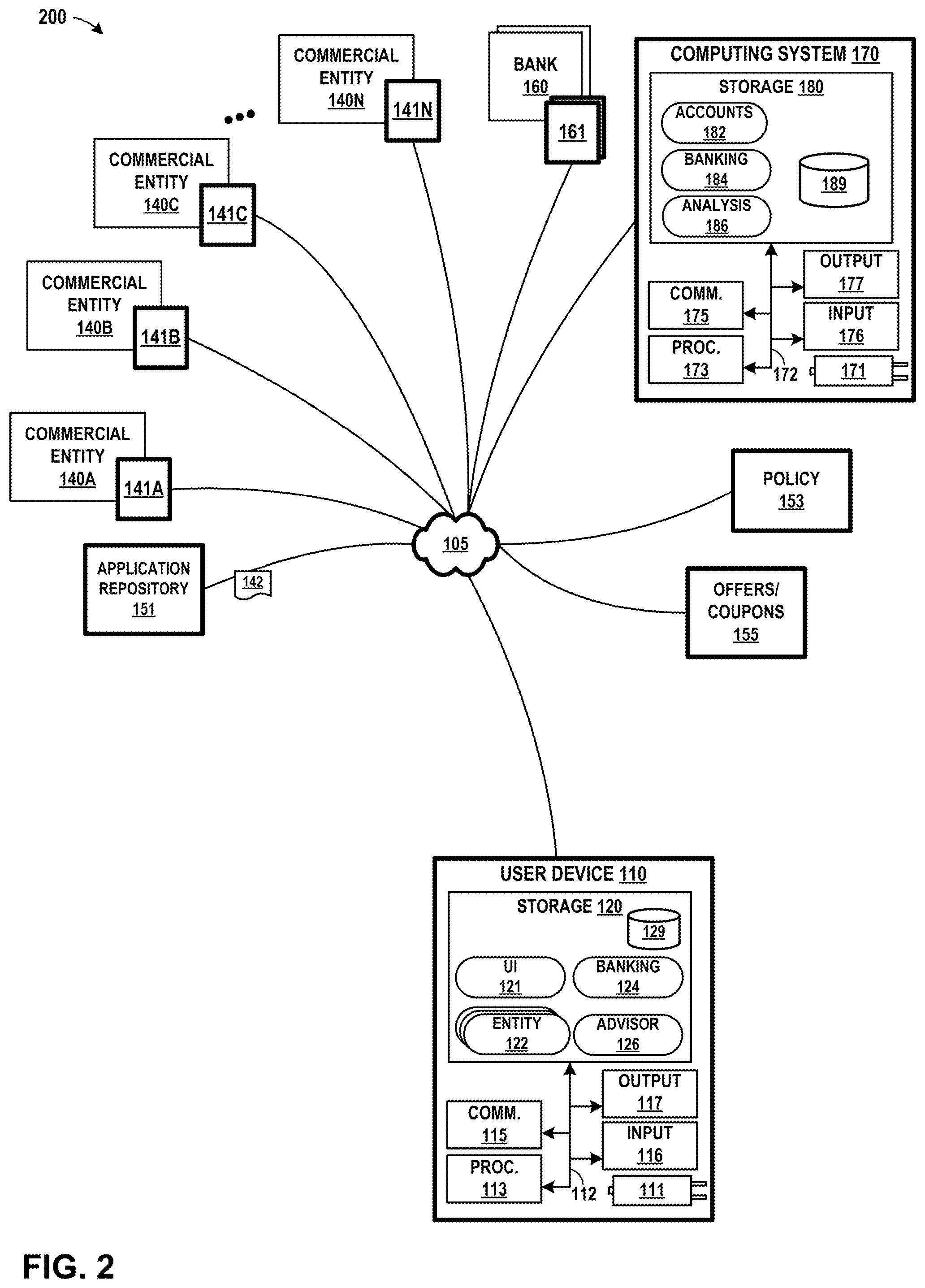 Patent US12147998 Figure 2 – Consumer relationship optimizer