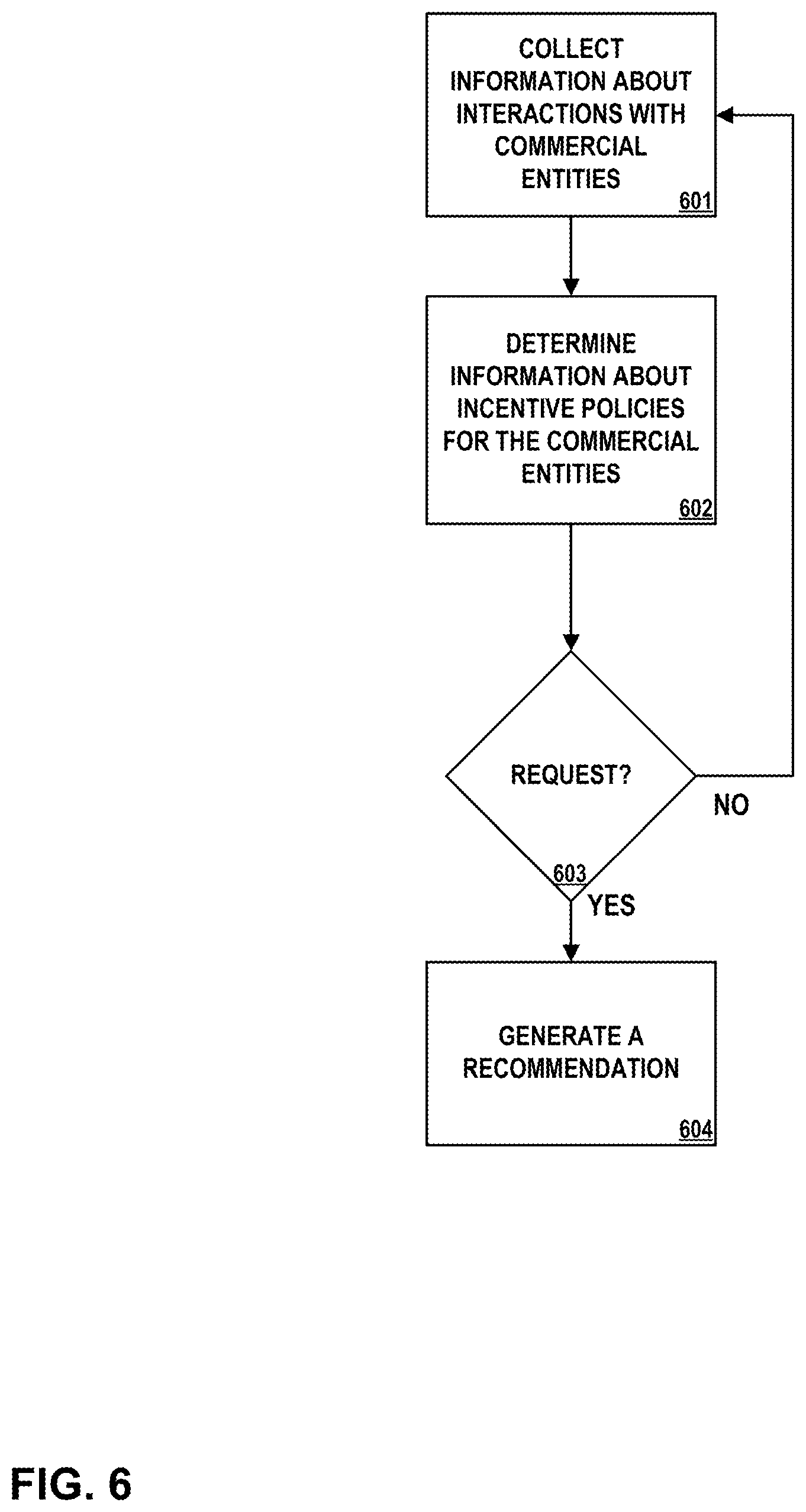 Patent US12147998 Figure 17 – Consumer relationship optimizer