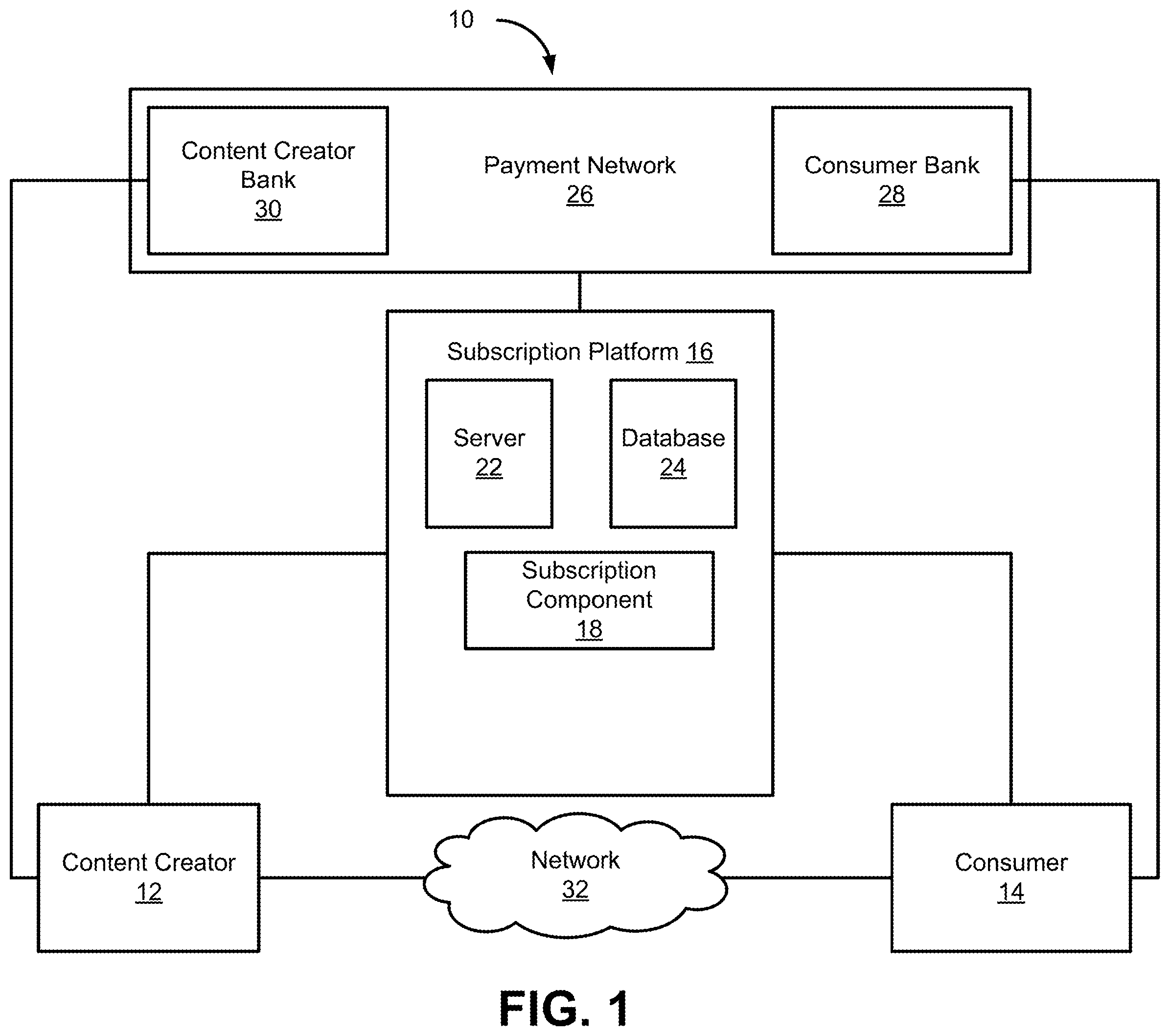 Patent US12147999 Figure 1 – Systems and methods to process payments for subscribership within a membership platform