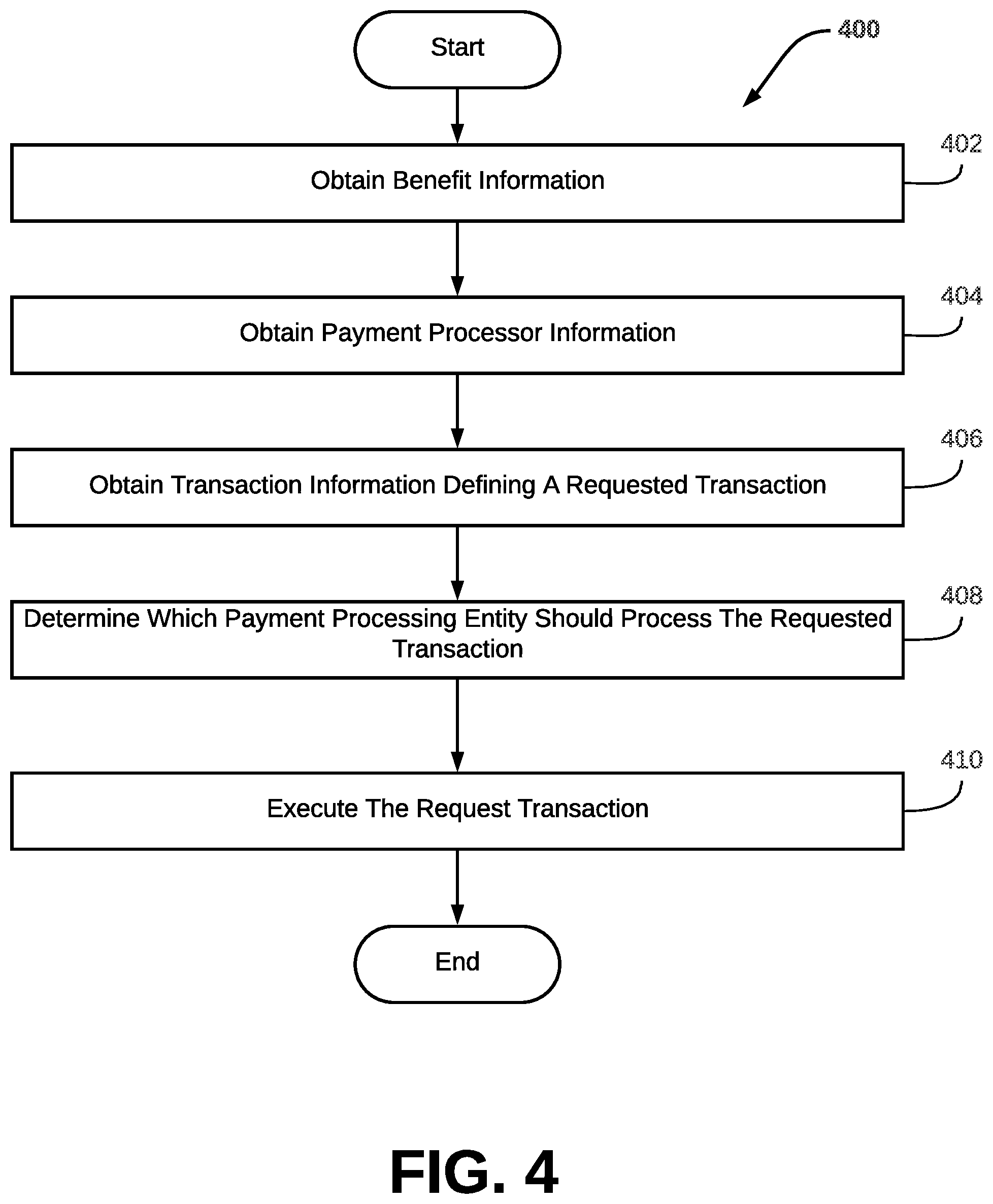 Patent US12147999 Figure 4 – Systems and methods to process payments for subscribership within a membership platform