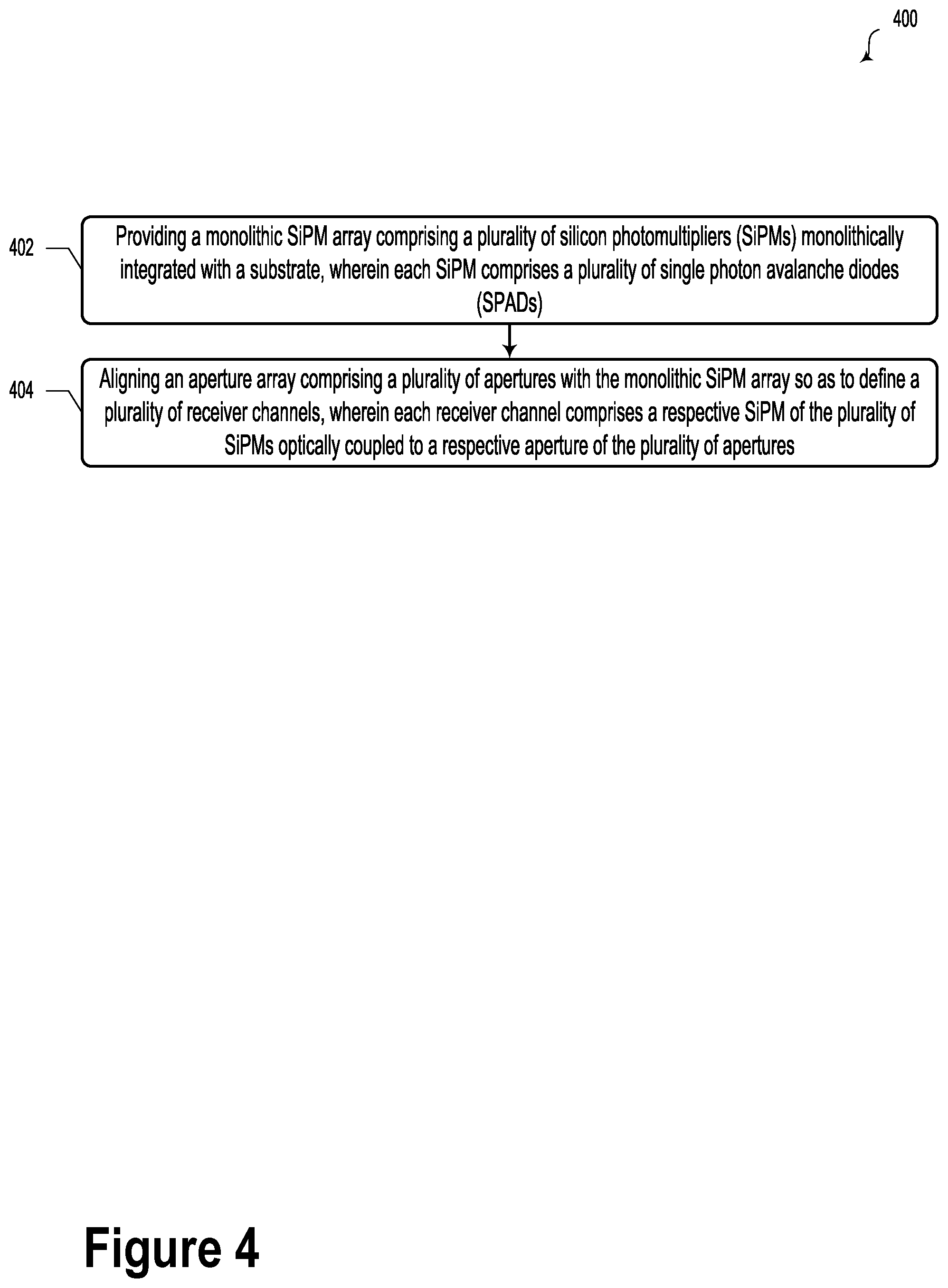 Patent US12155000 Figure 9 – Monolithic silicon photomultiplier array