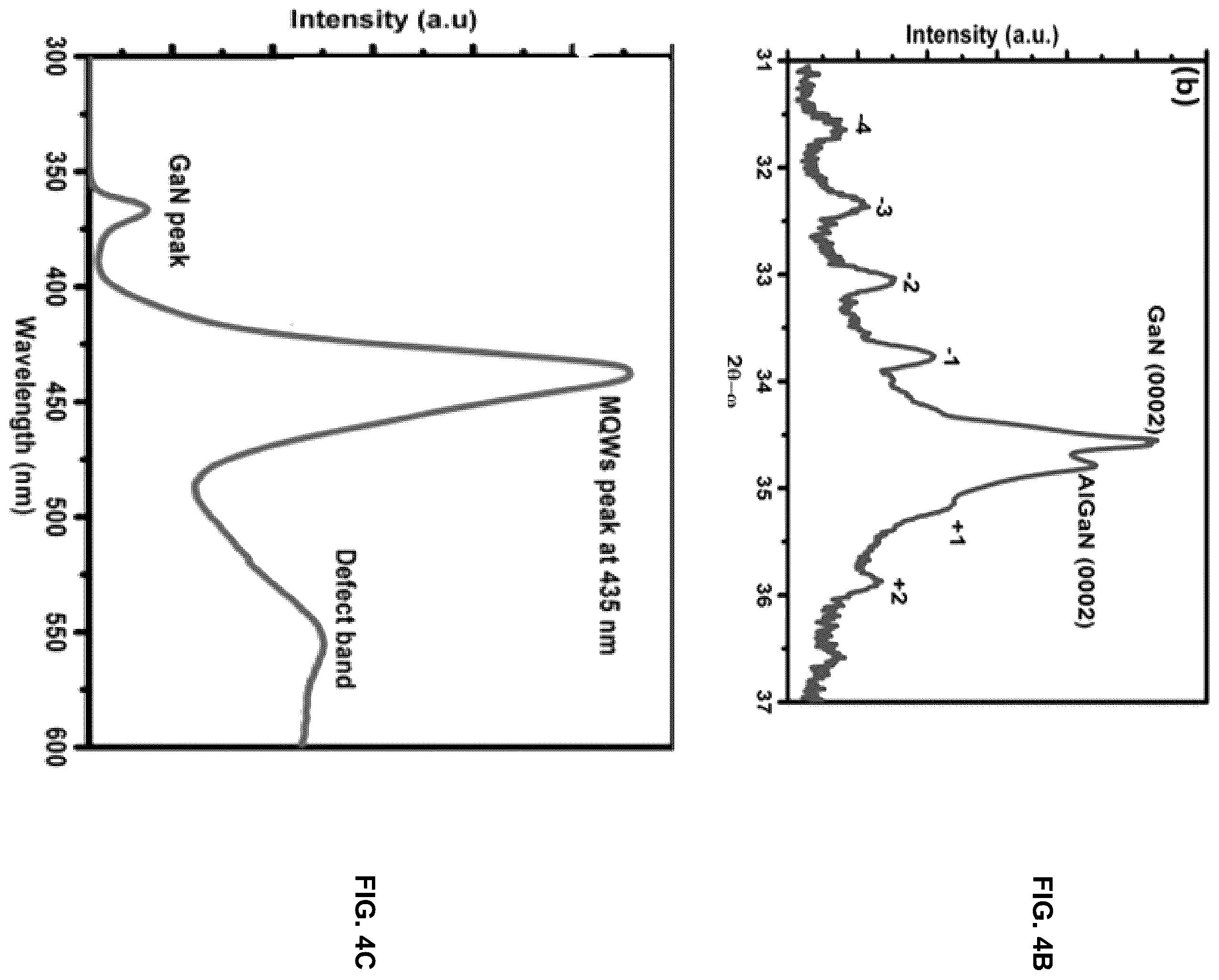 Patent US12155005 Figure 5 – Method for large scale growth and fabrication of III-nitride devices on 2D-layered H-BN without spontaneous delamination