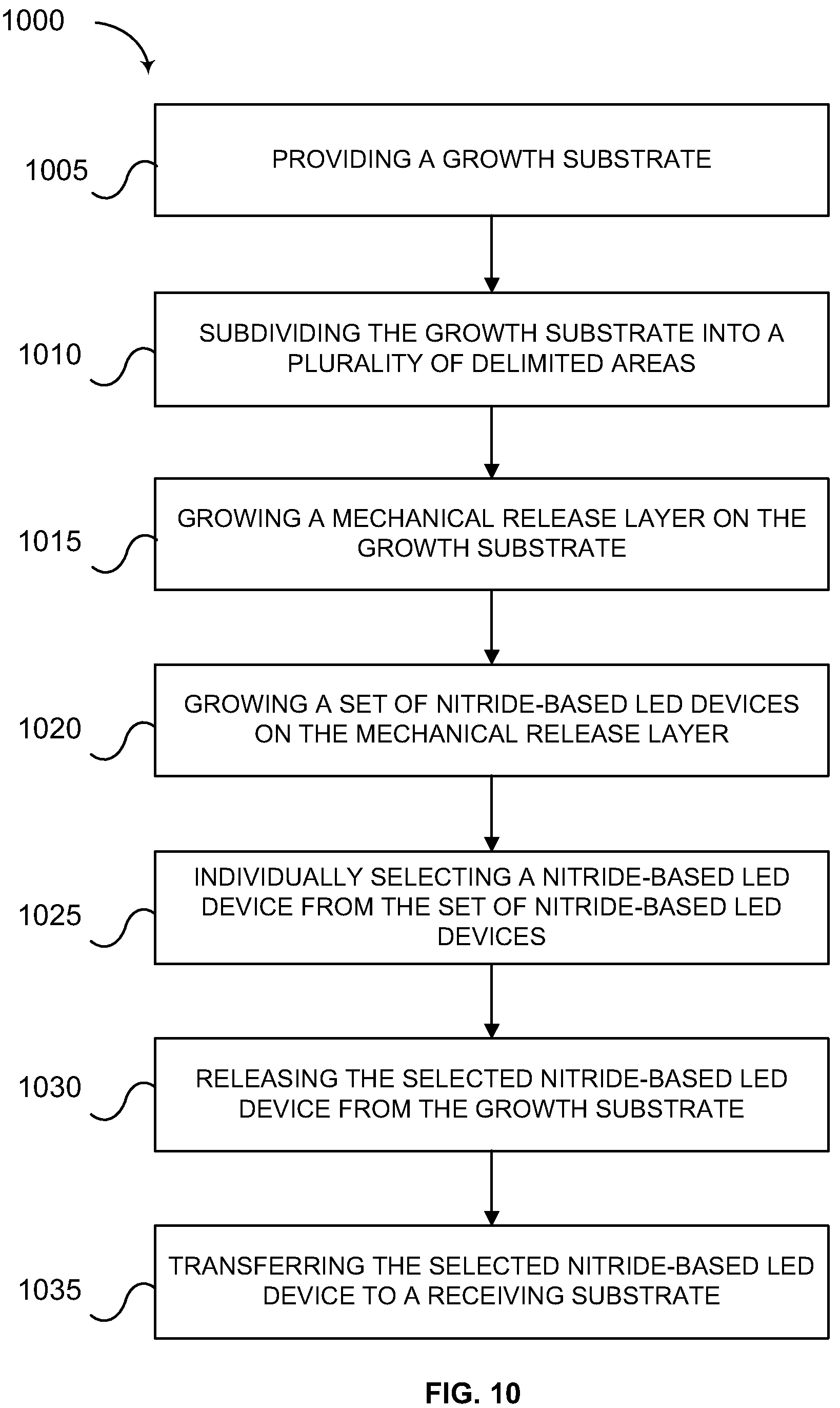 Patent US12155005 Figure 13 – Method for large scale growth and fabrication of III-nitride devices on 2D-layered H-BN without spontaneous delamination