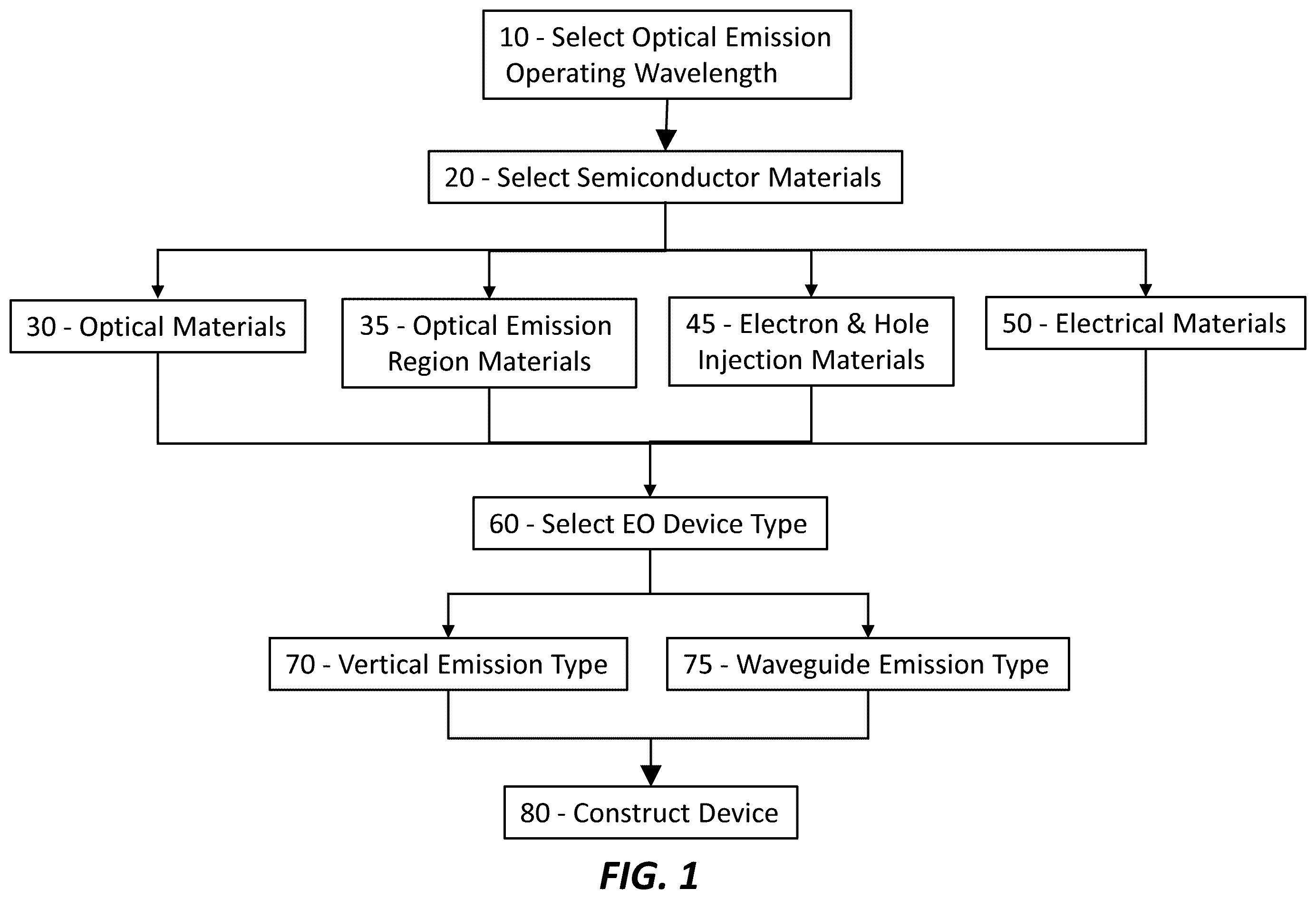Patent US12155009 Figure 1 – Epitaxial oxide materials, structures, and devices