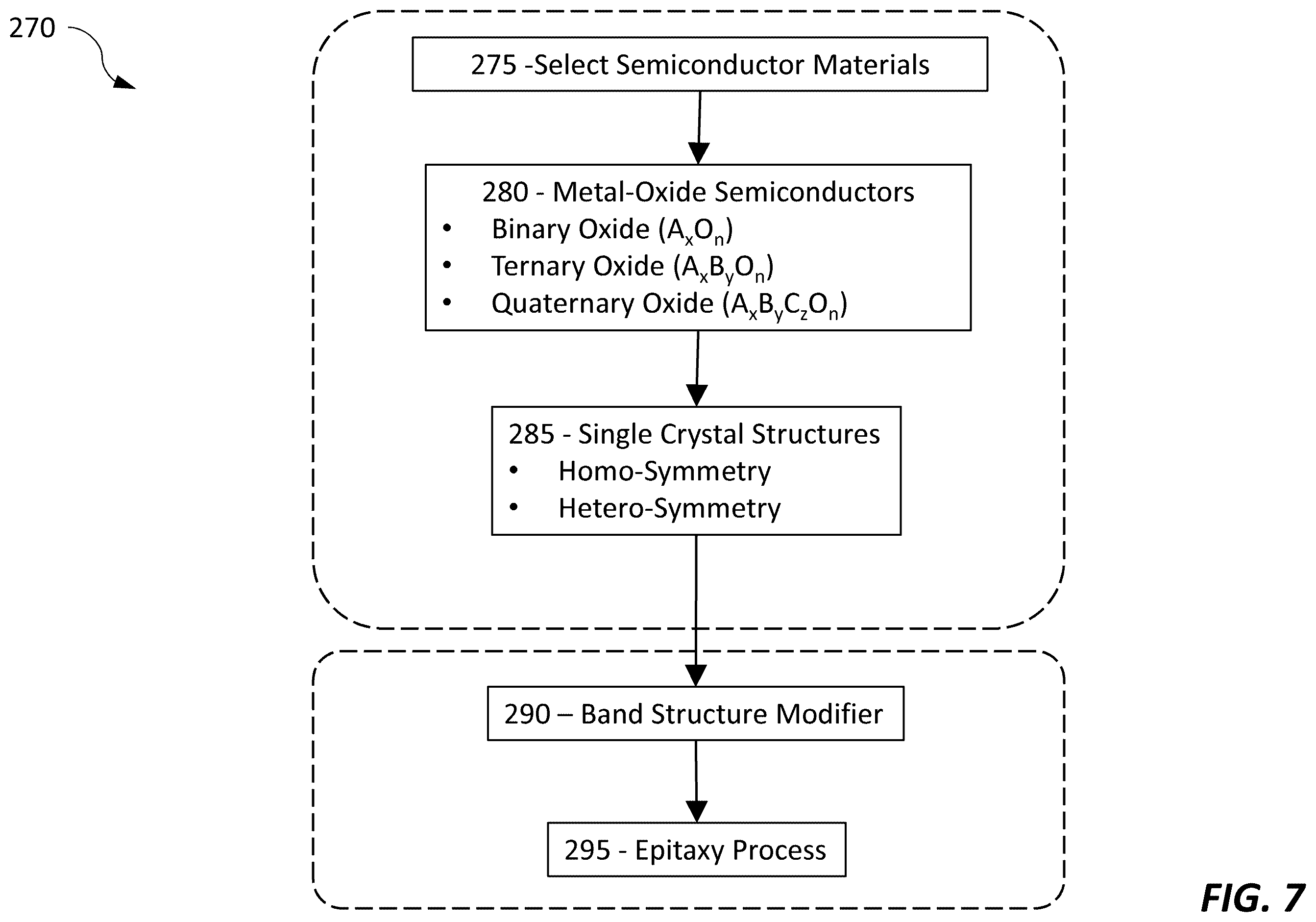 Patent US12155009 Figure 11 – Epitaxial oxide materials, structures, and devices