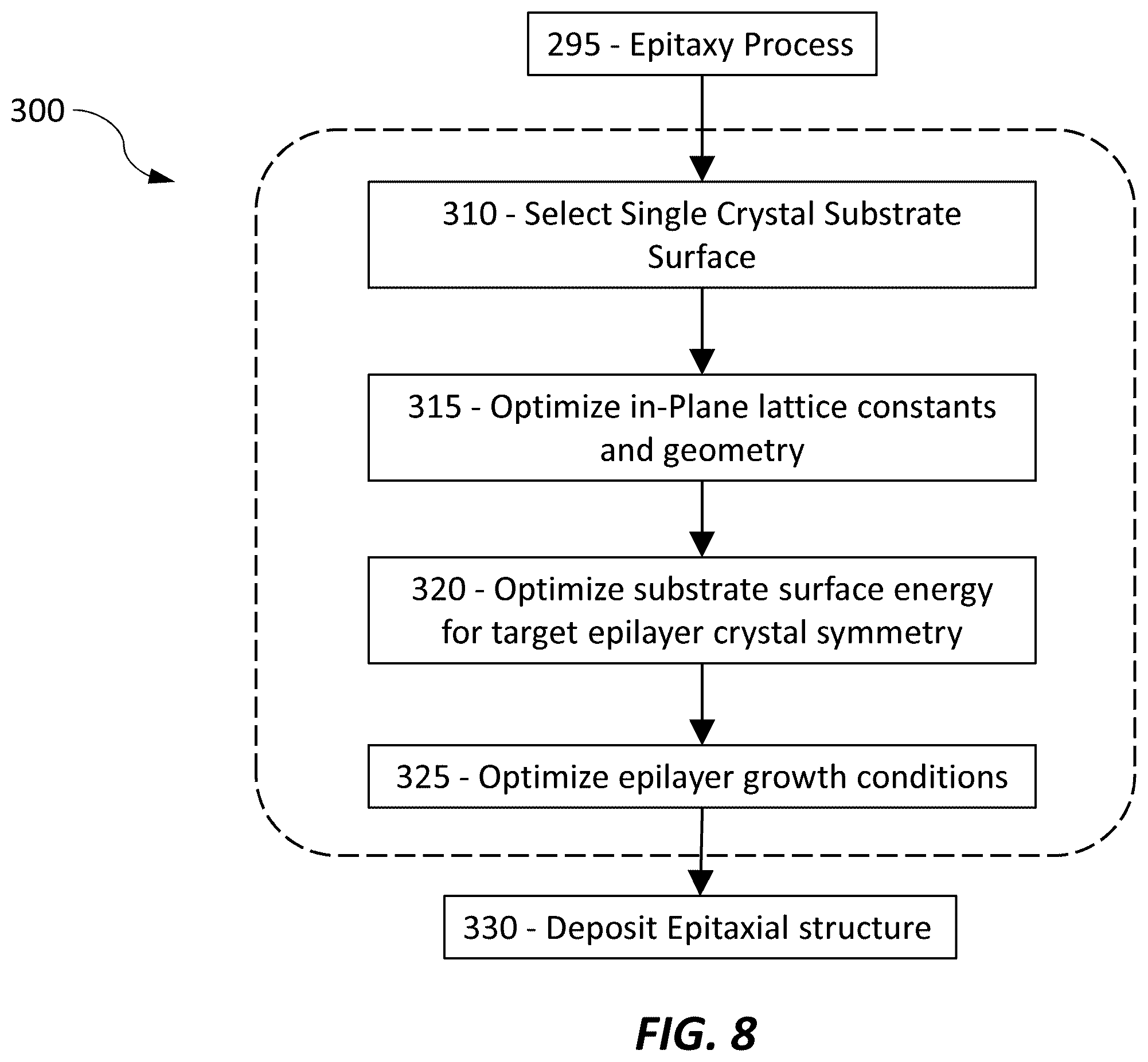 Patent US12155009 Figure 12 – Epitaxial oxide materials, structures, and devices