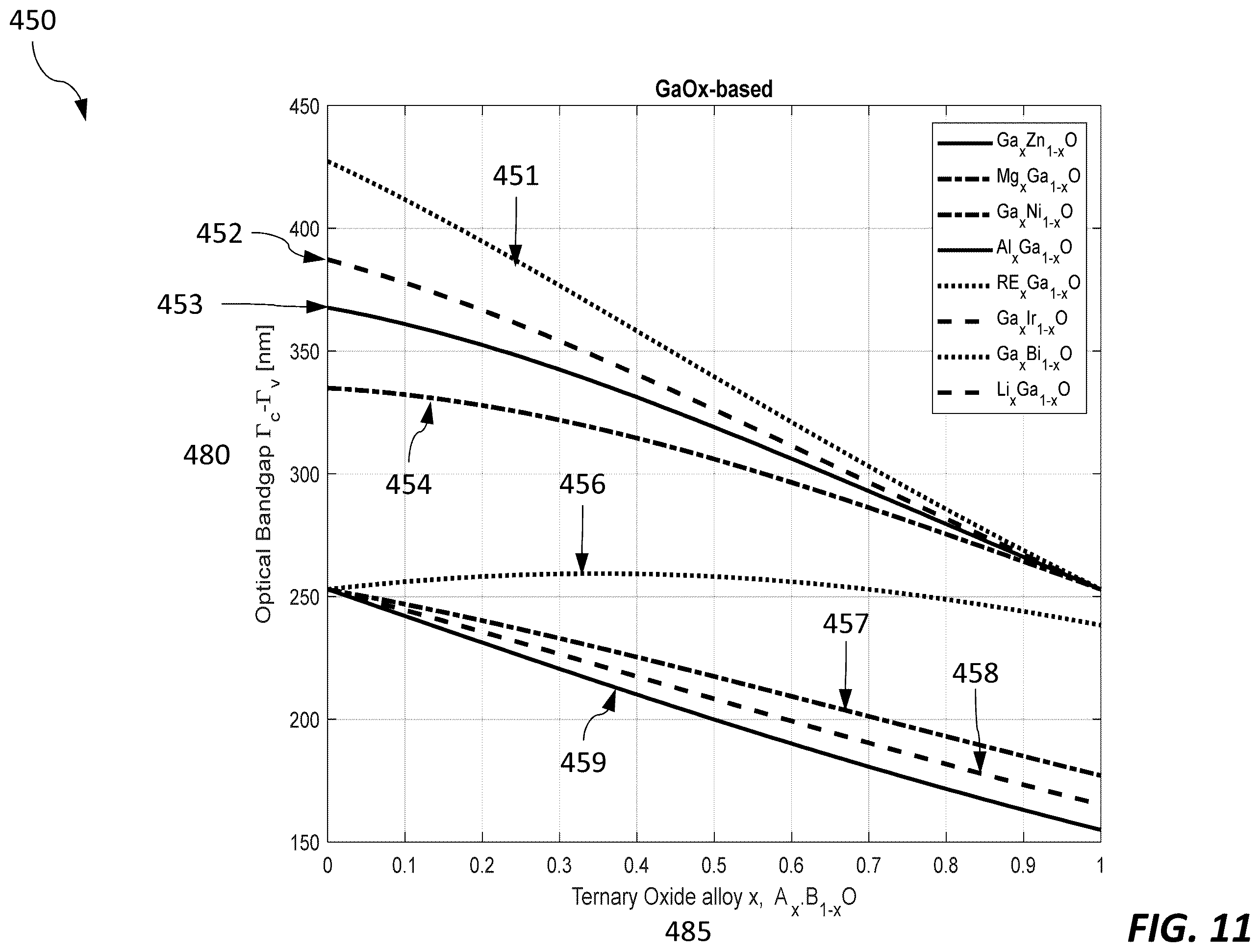 Patent US12155009 Figure 15 – Epitaxial oxide materials, structures, and devices