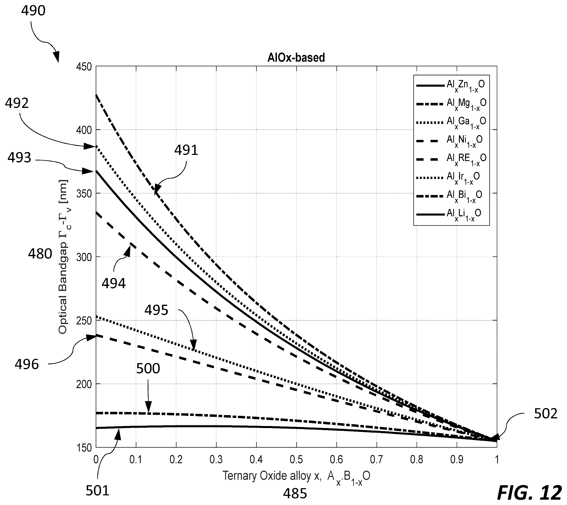 Patent US12155009 Figure 16 – Epitaxial oxide materials, structures, and devices