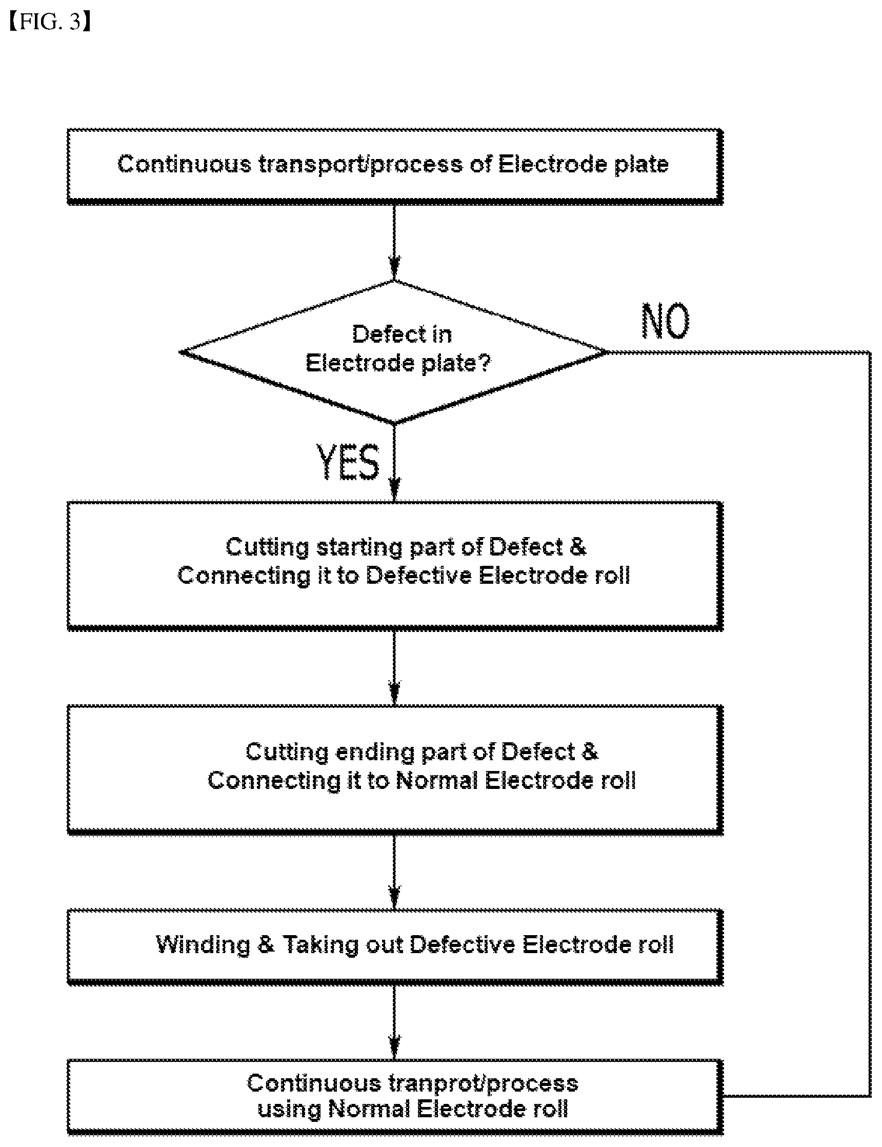 Patent US12155028 Figure 3 – Apparatus and method for continuously manufacturing electrode