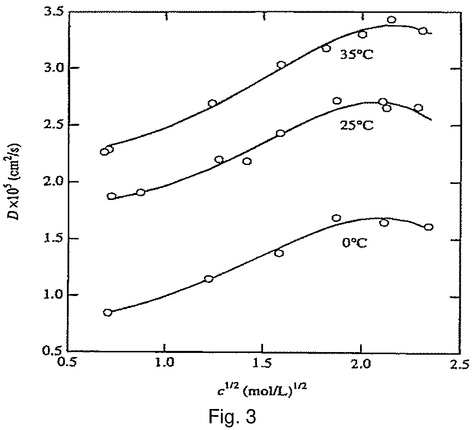 Patent US12155036 Figure 2 – Acid stratification mitigation, electrolytes, devices, and methods related thereto