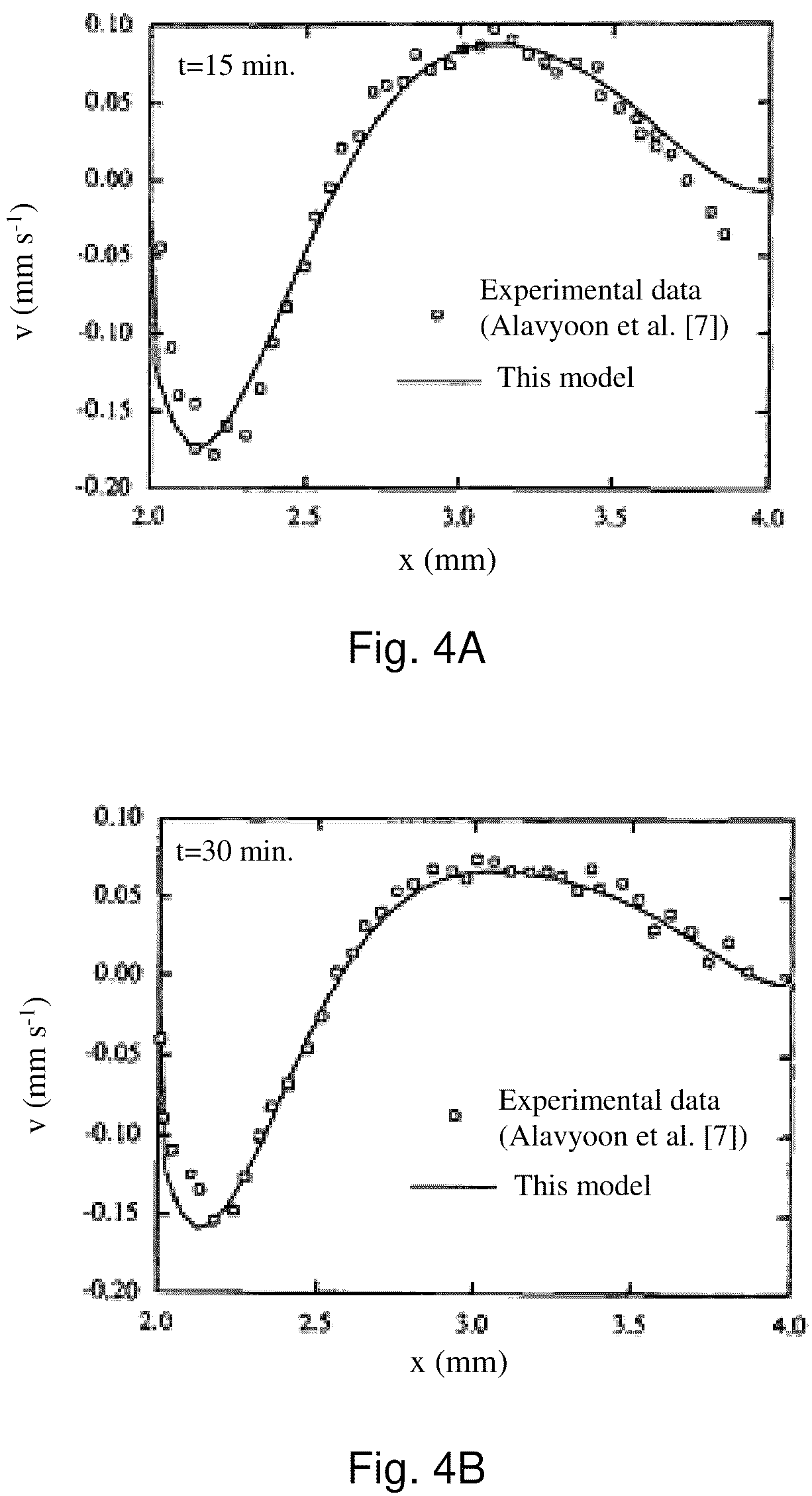Patent US12155036 Figure 3 – Acid stratification mitigation, electrolytes, devices, and methods related thereto