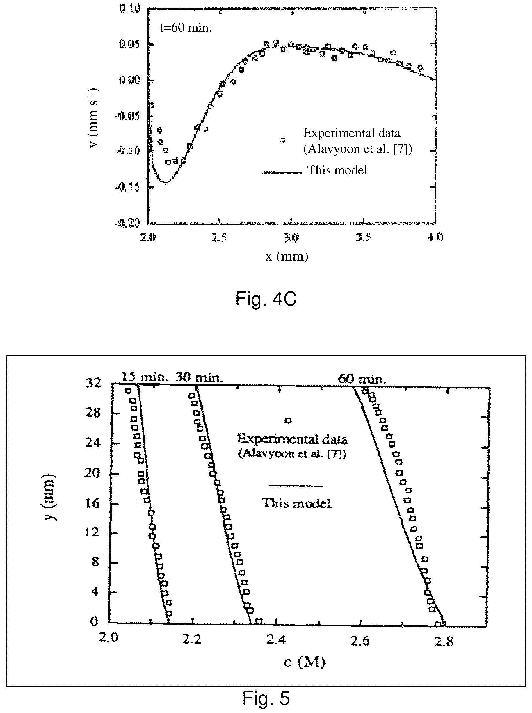 Patent US12155036 Figure 4 – Acid stratification mitigation, electrolytes, devices, and methods related thereto