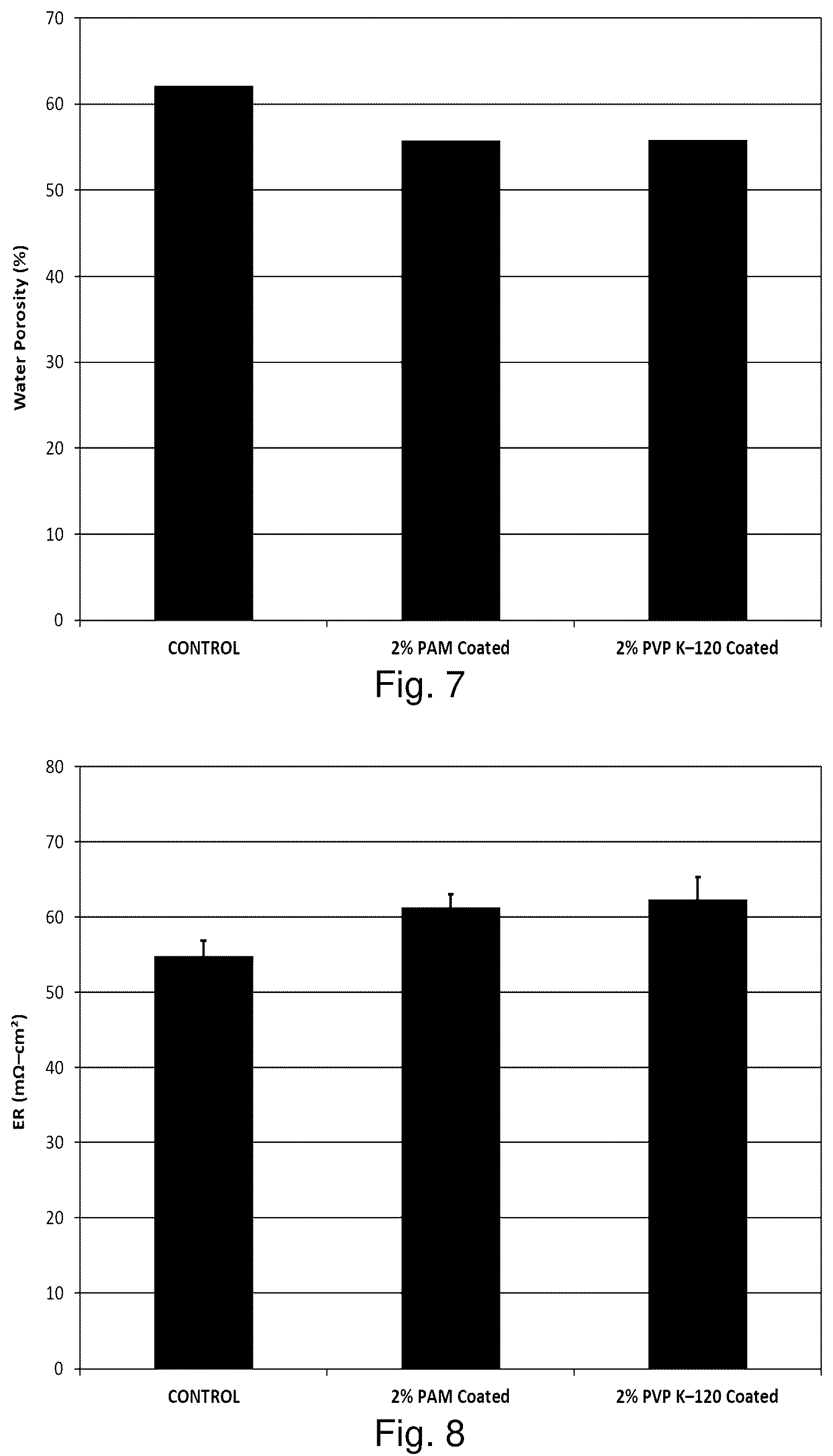 Patent US12155036 Figure 6 – Acid stratification mitigation, electrolytes, devices, and methods related thereto