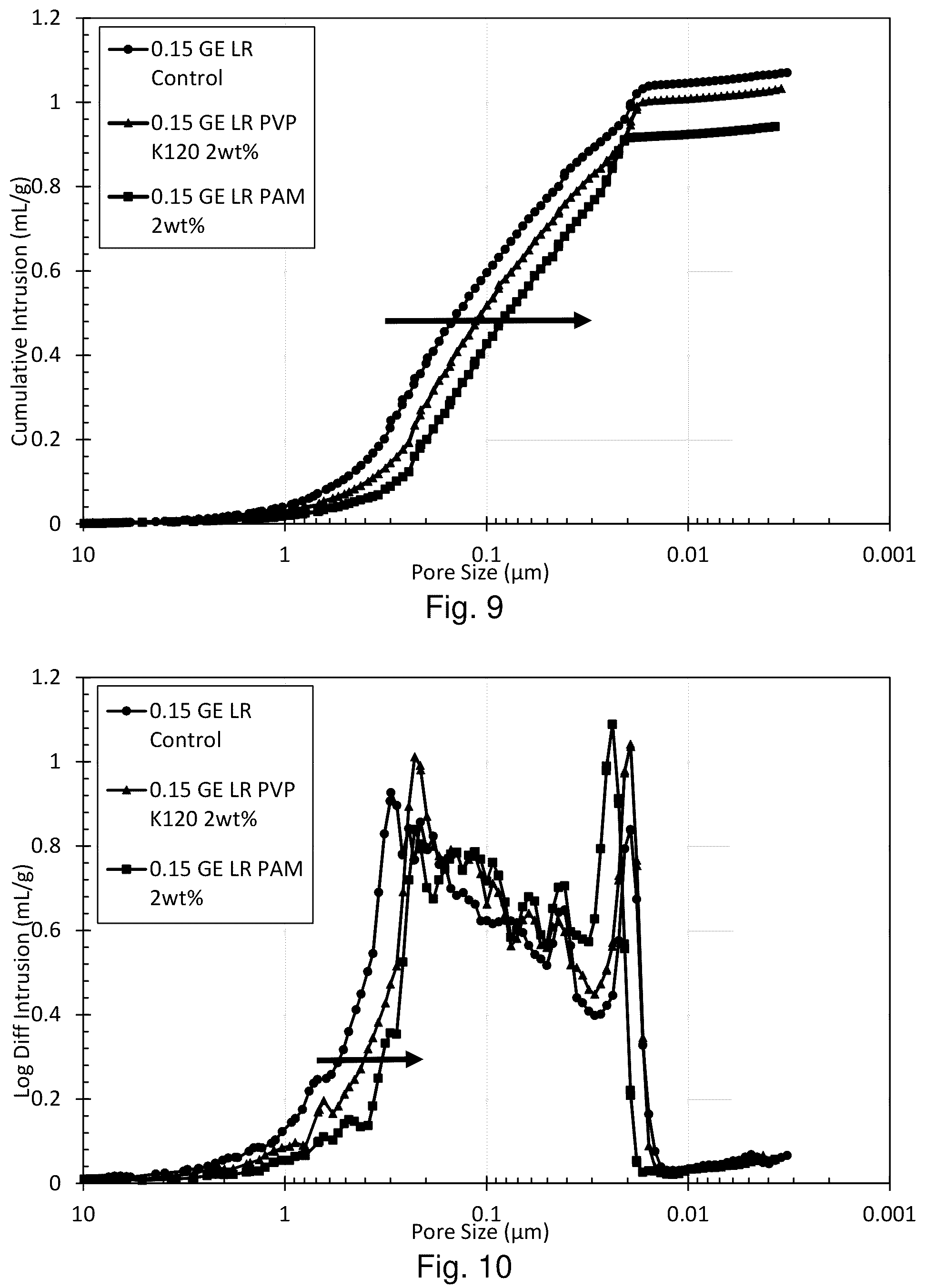 Patent US12155036 Figure 7 – Acid stratification mitigation, electrolytes, devices, and methods related thereto