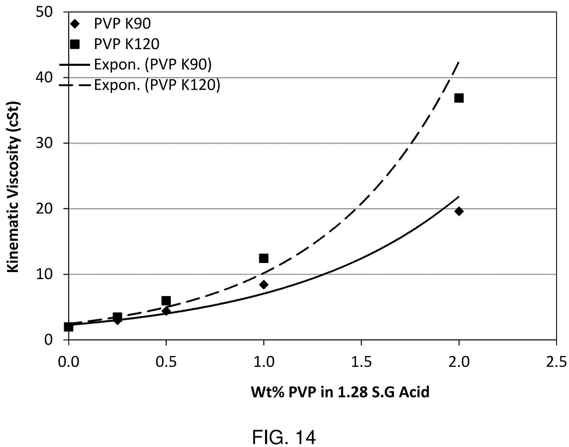 Patent US12155036 Figure 11 – Acid stratification mitigation, electrolytes, devices, and methods related thereto