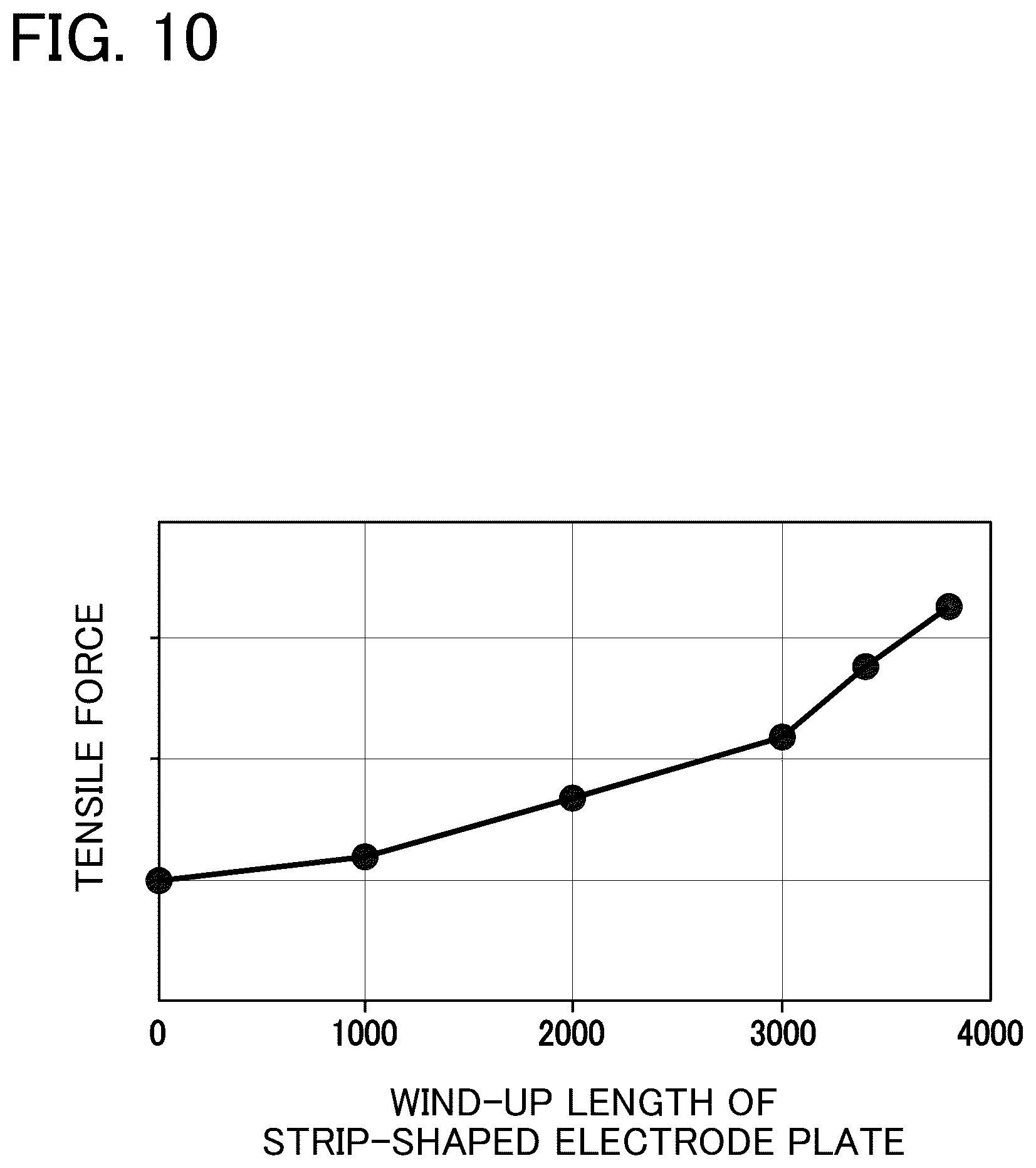 Patent US12155042 Figure 7 – Producing method of power storage device