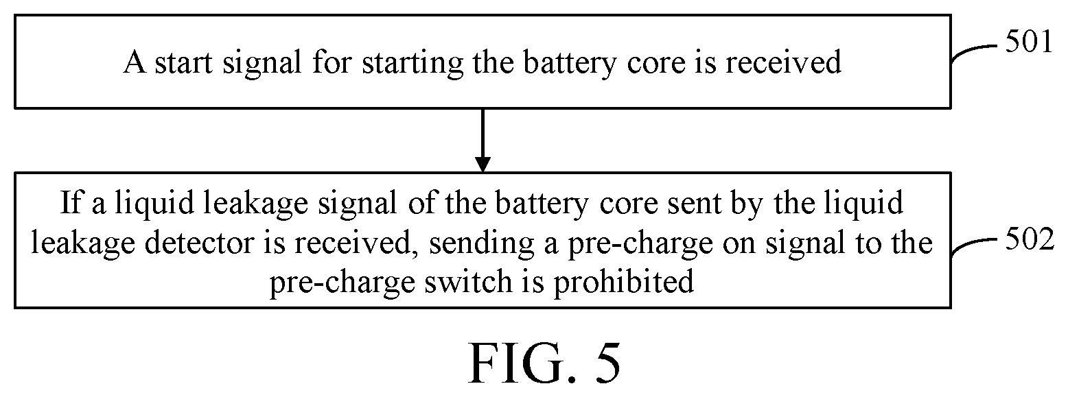 Patent US12155044 Figure 3 – Battery pack, method for controlling a battery pack, and vehicle
